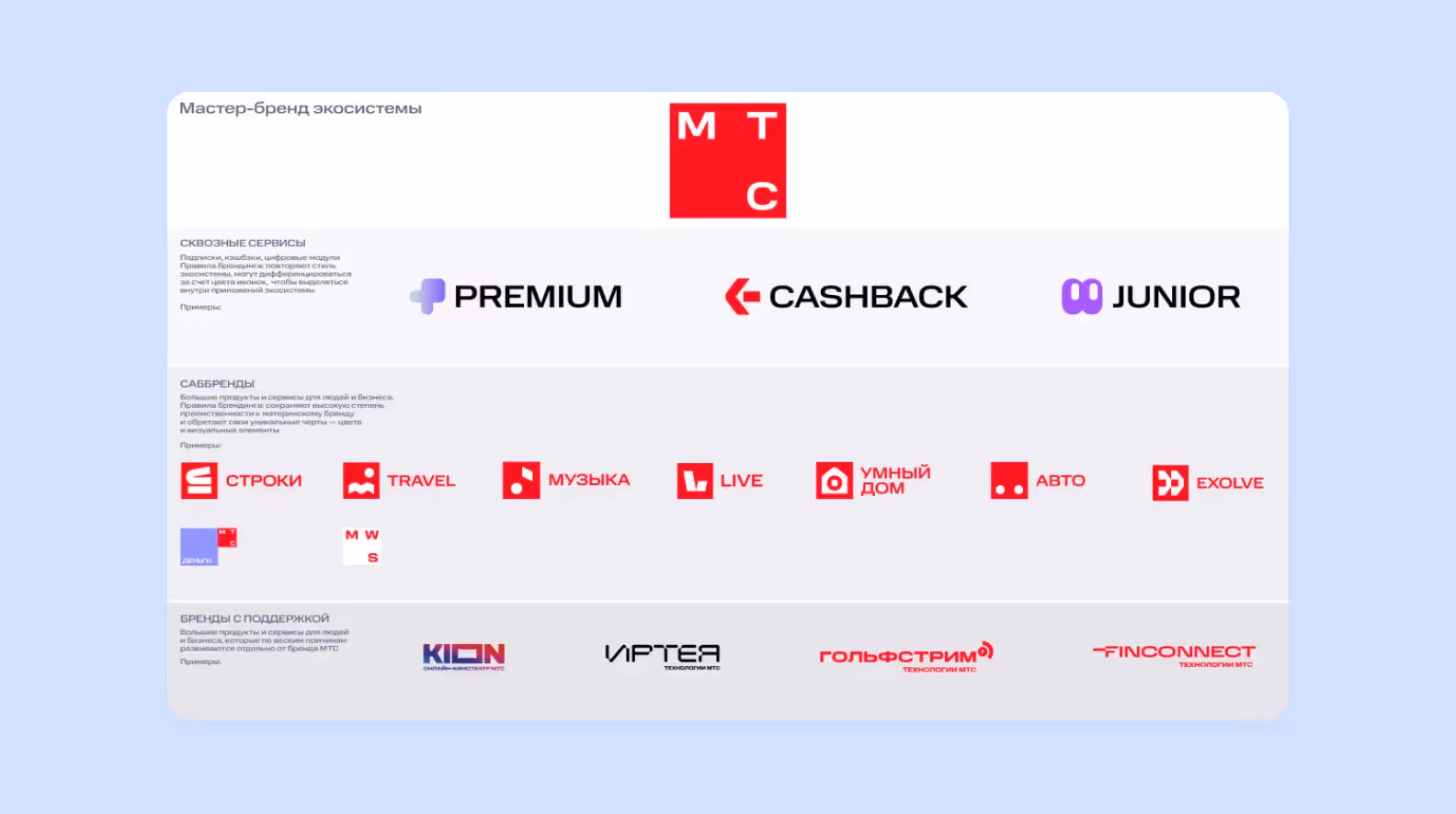 ребрендинг логотипа МТС
