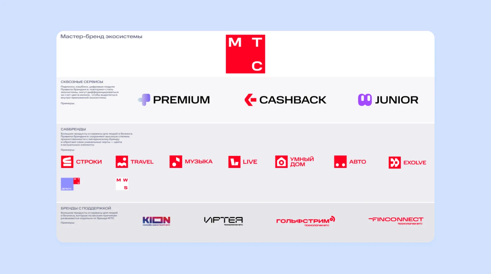 Минималистичные логотипы дочерних брендов МТС