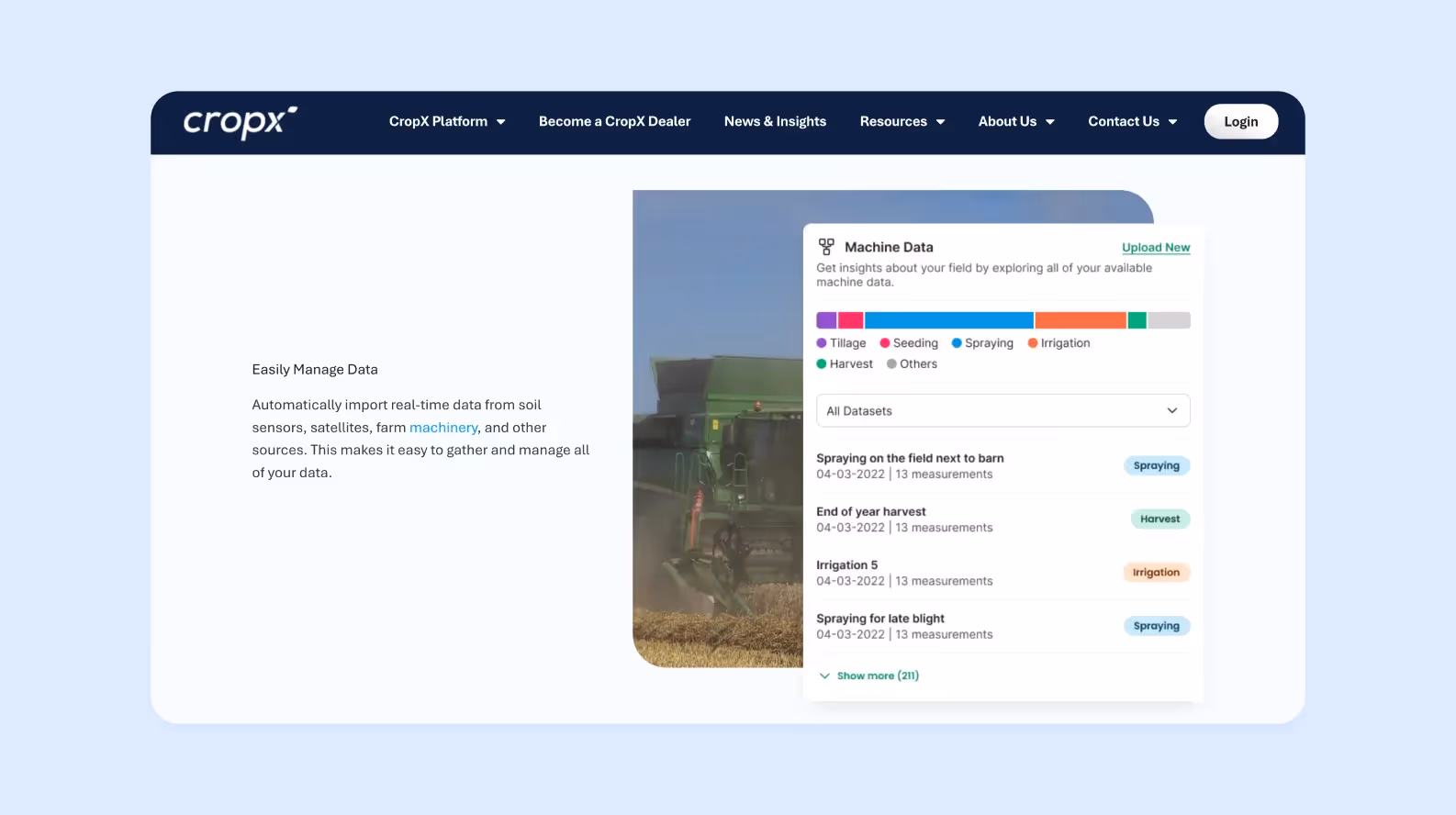 страница на сайте cropx.com, рассказывающая о функциях приложения CropX для сельского хозяйства