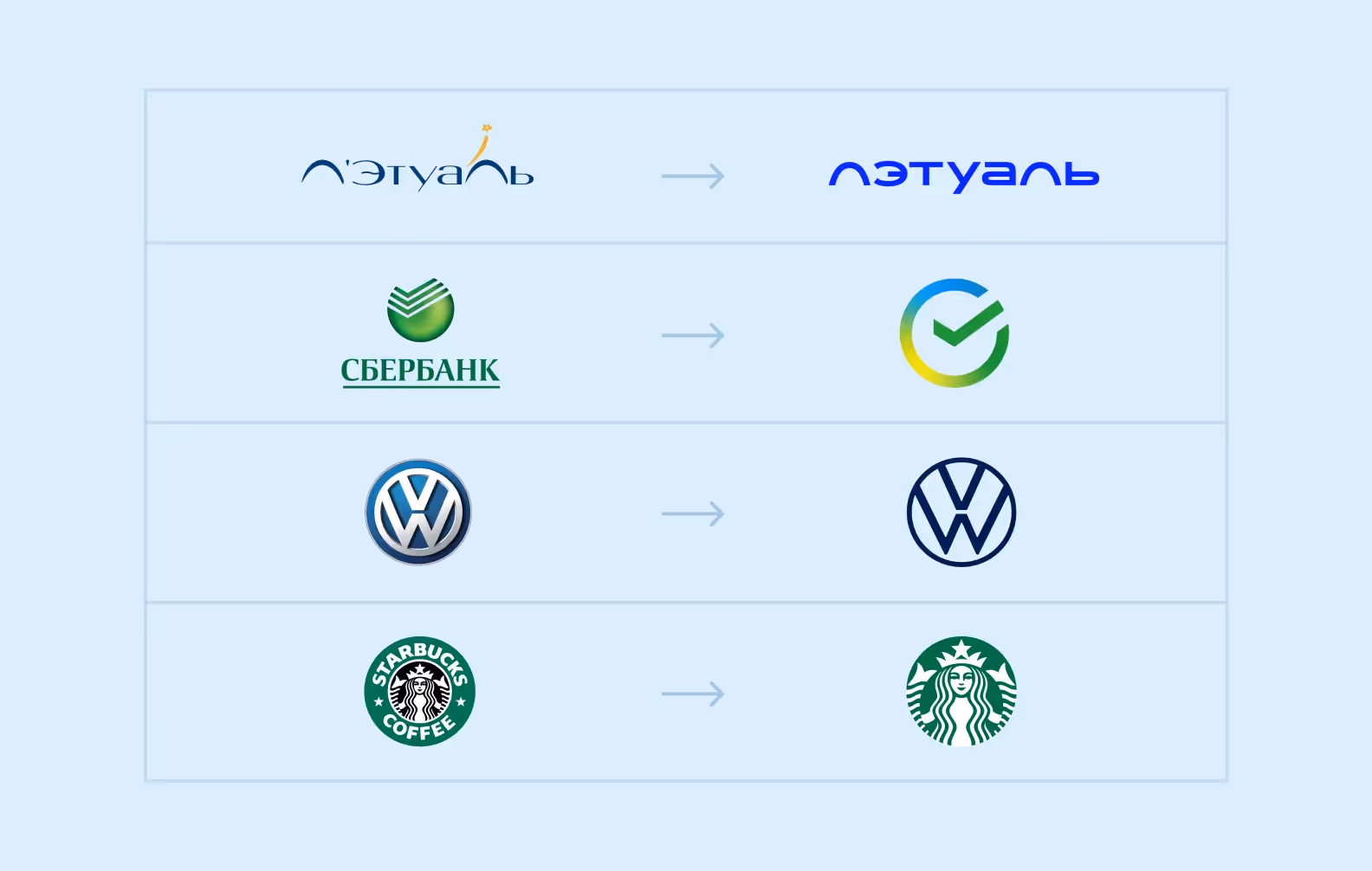 Примеры редизайна известных компаний