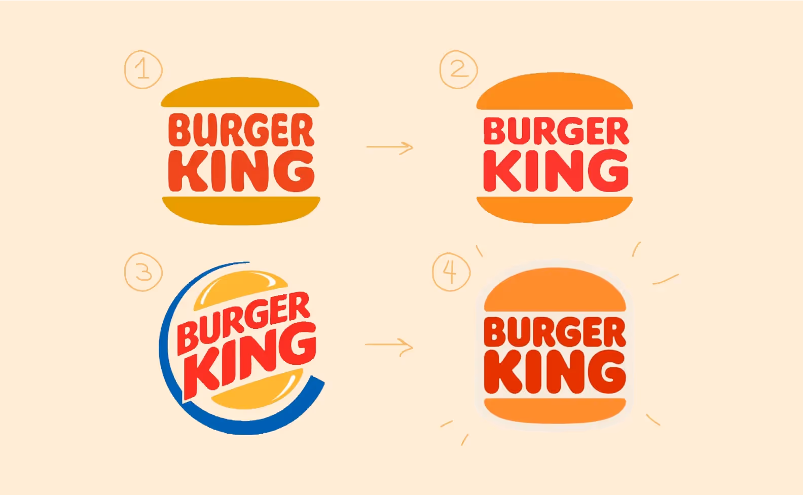 редизайн Burger King