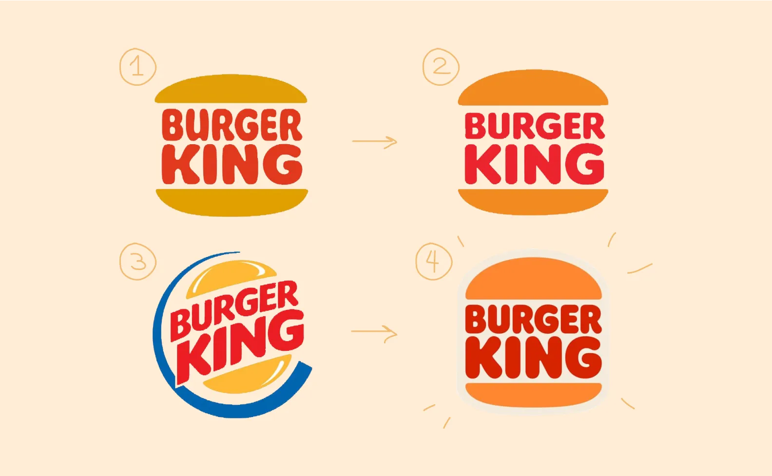 редизайн Burger King