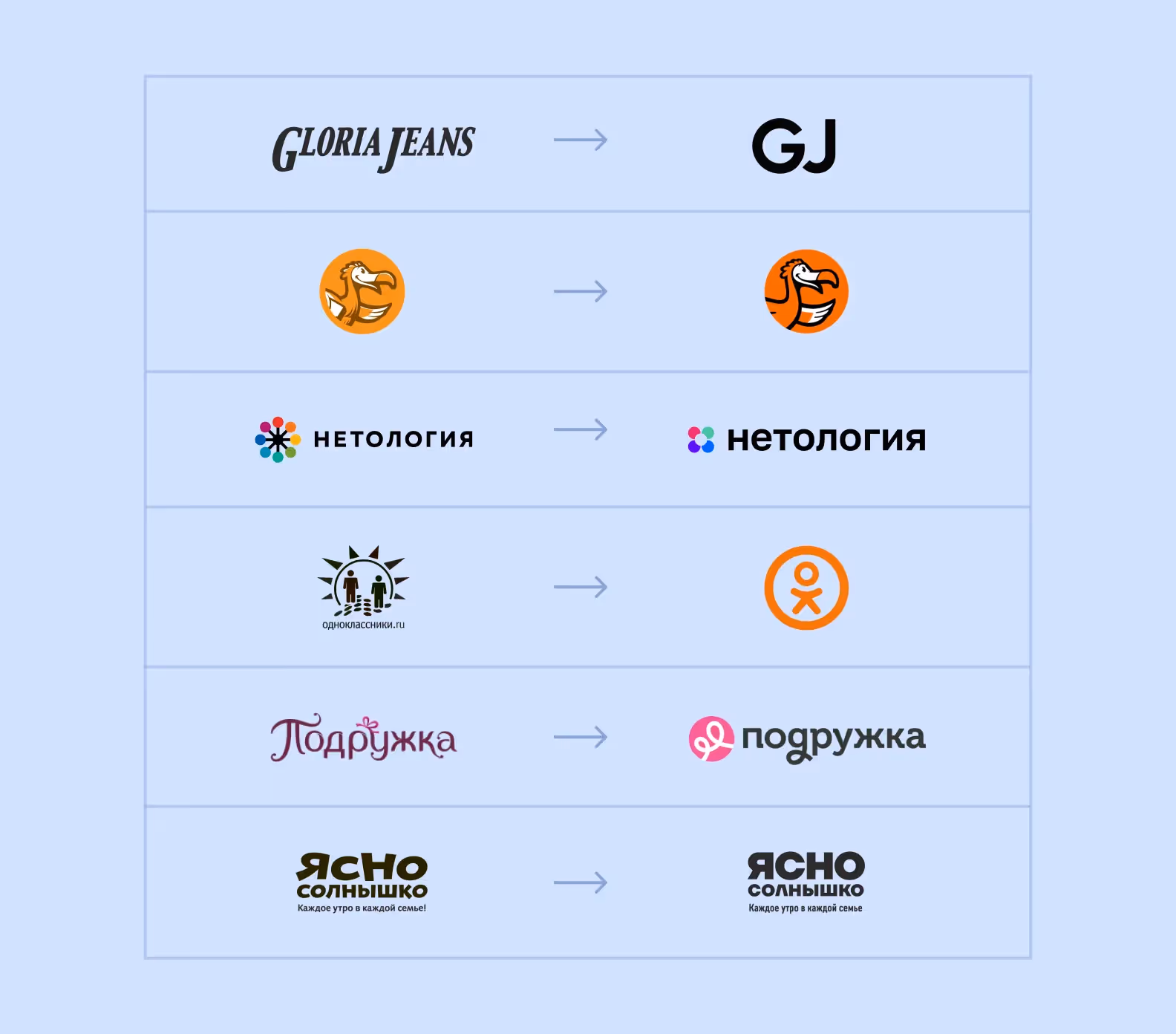 Ребрендинг логотипов российских компаний