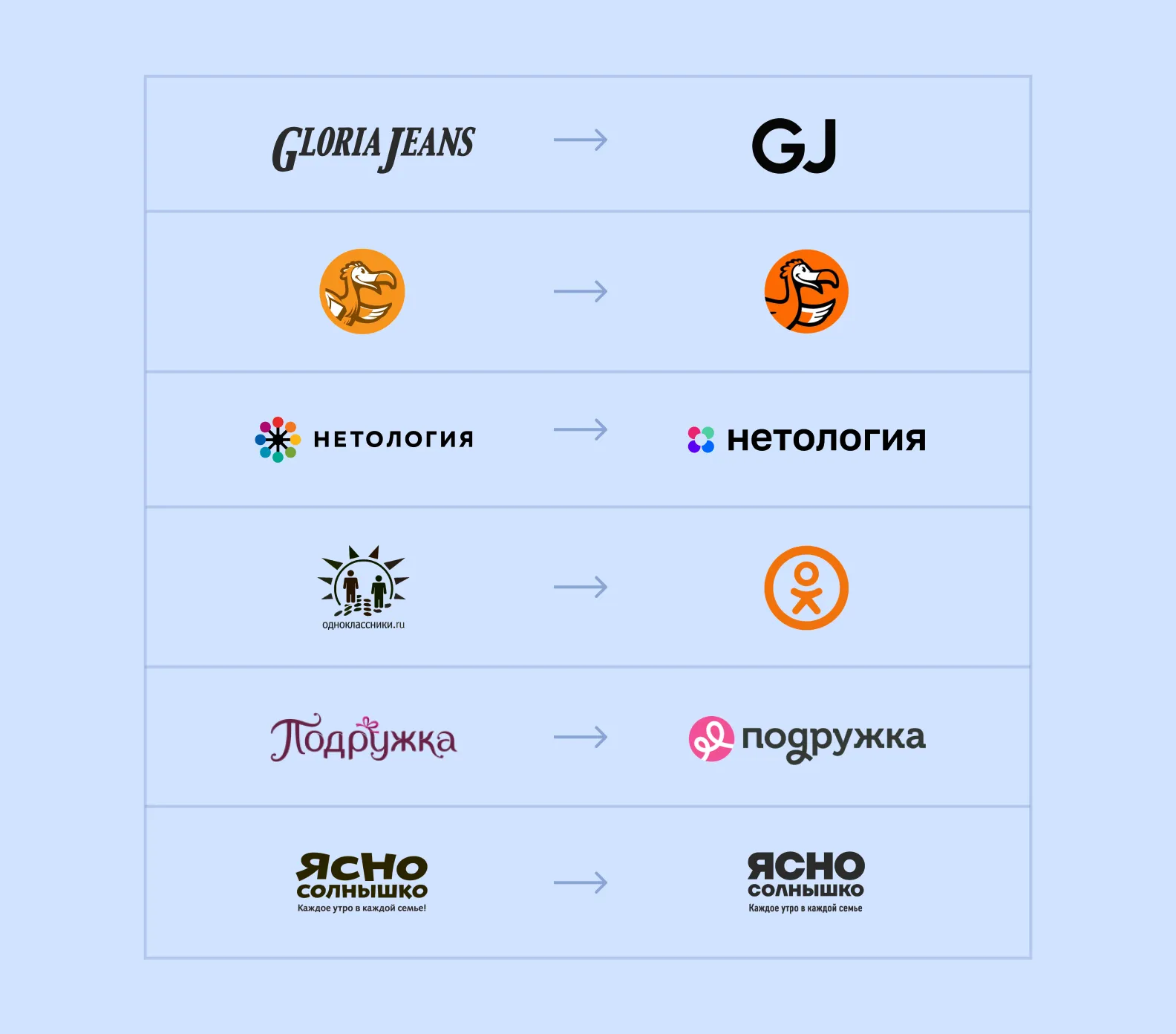 Ребрендинг логотипов российских компаний