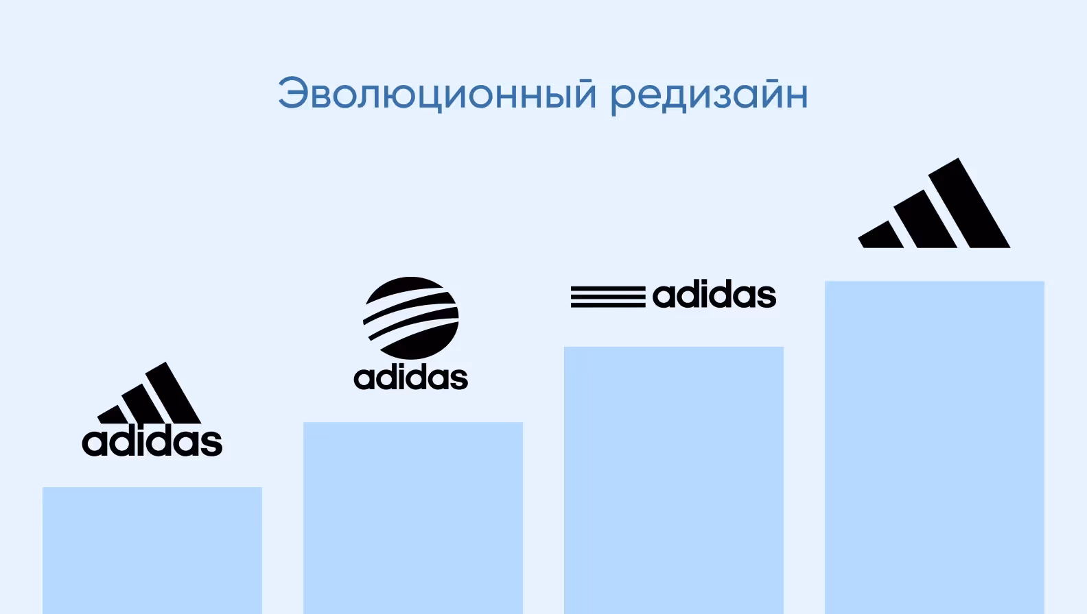 эволюционный редизайн