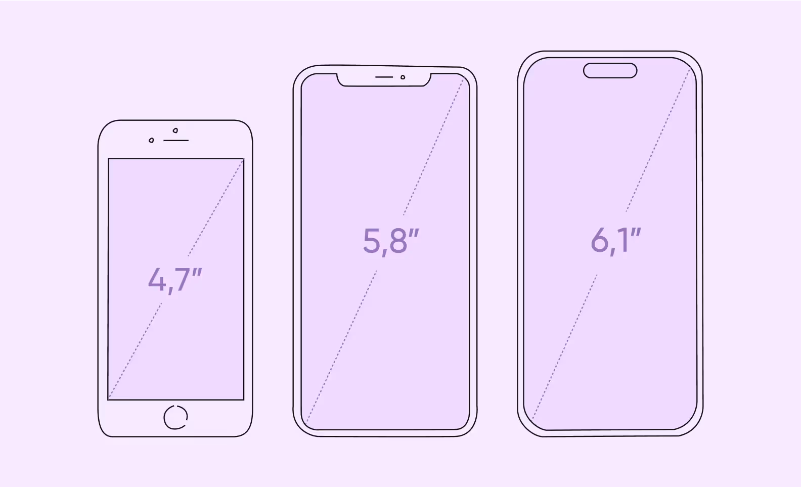  размеры экранов iPhone 8, 11 и 15