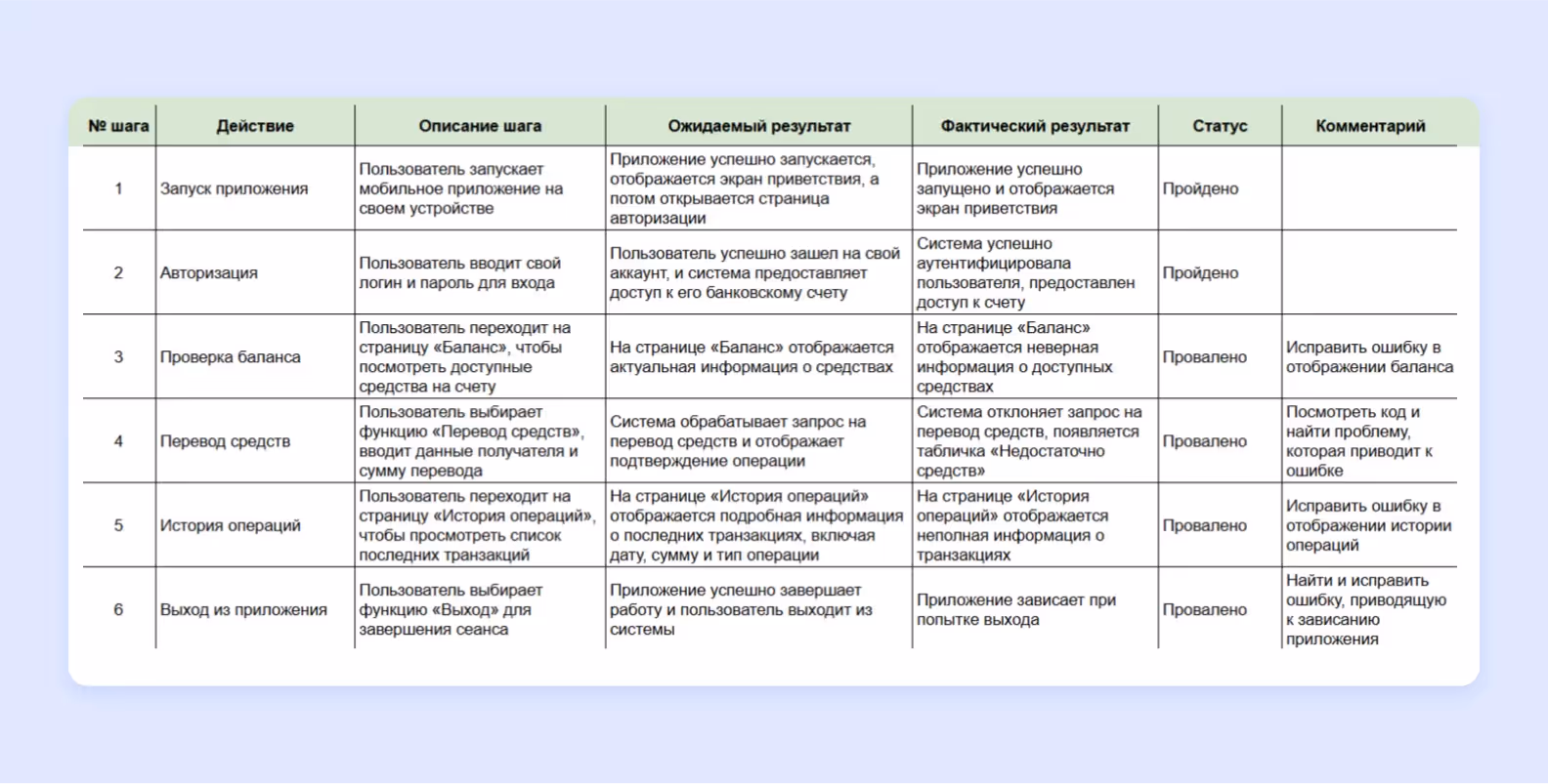 Пример тест-кейса