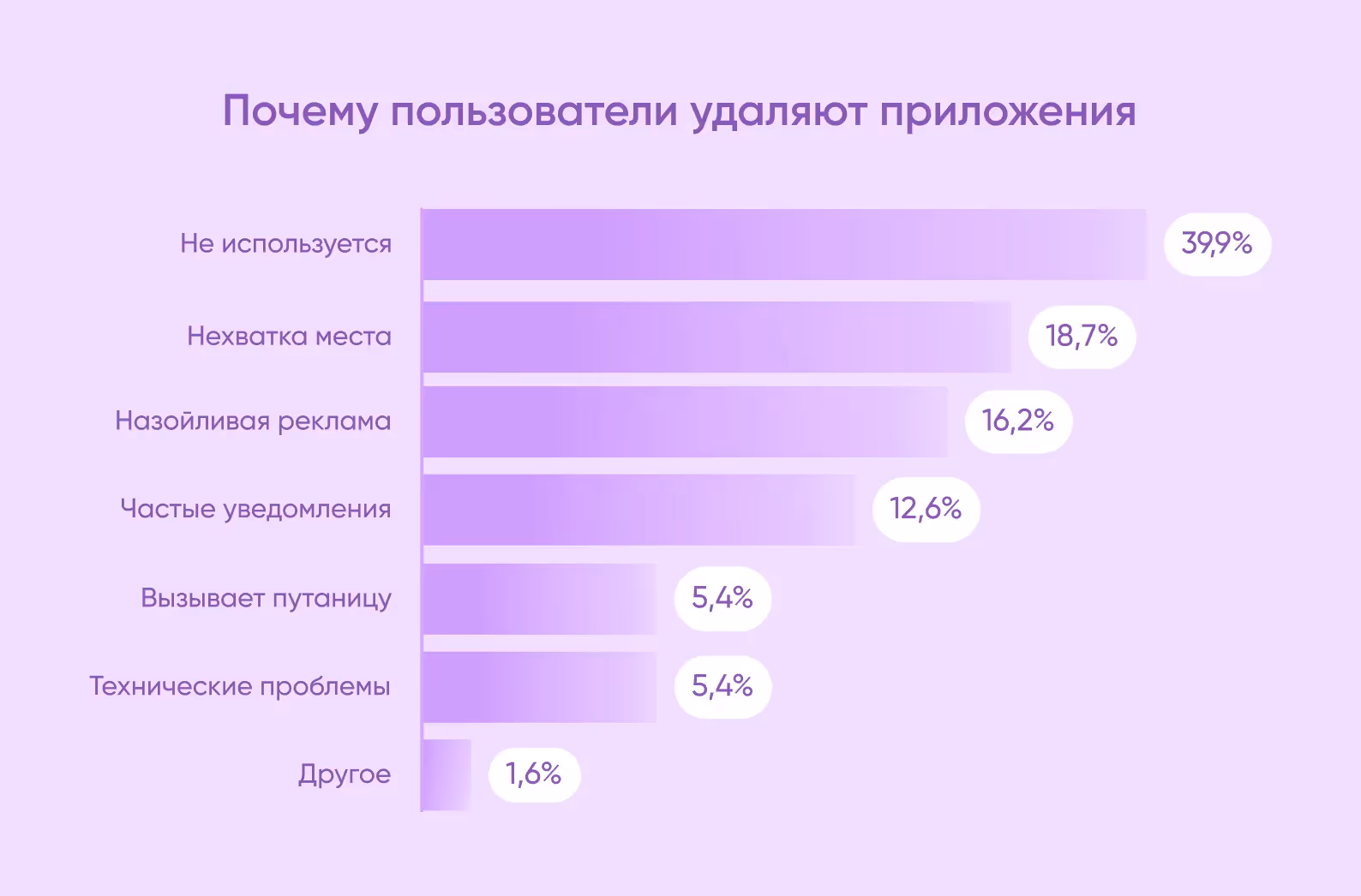 почему удаляют приложения