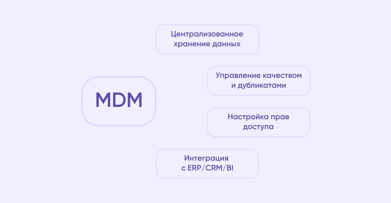 Основные функции систем управления мастер-данными
