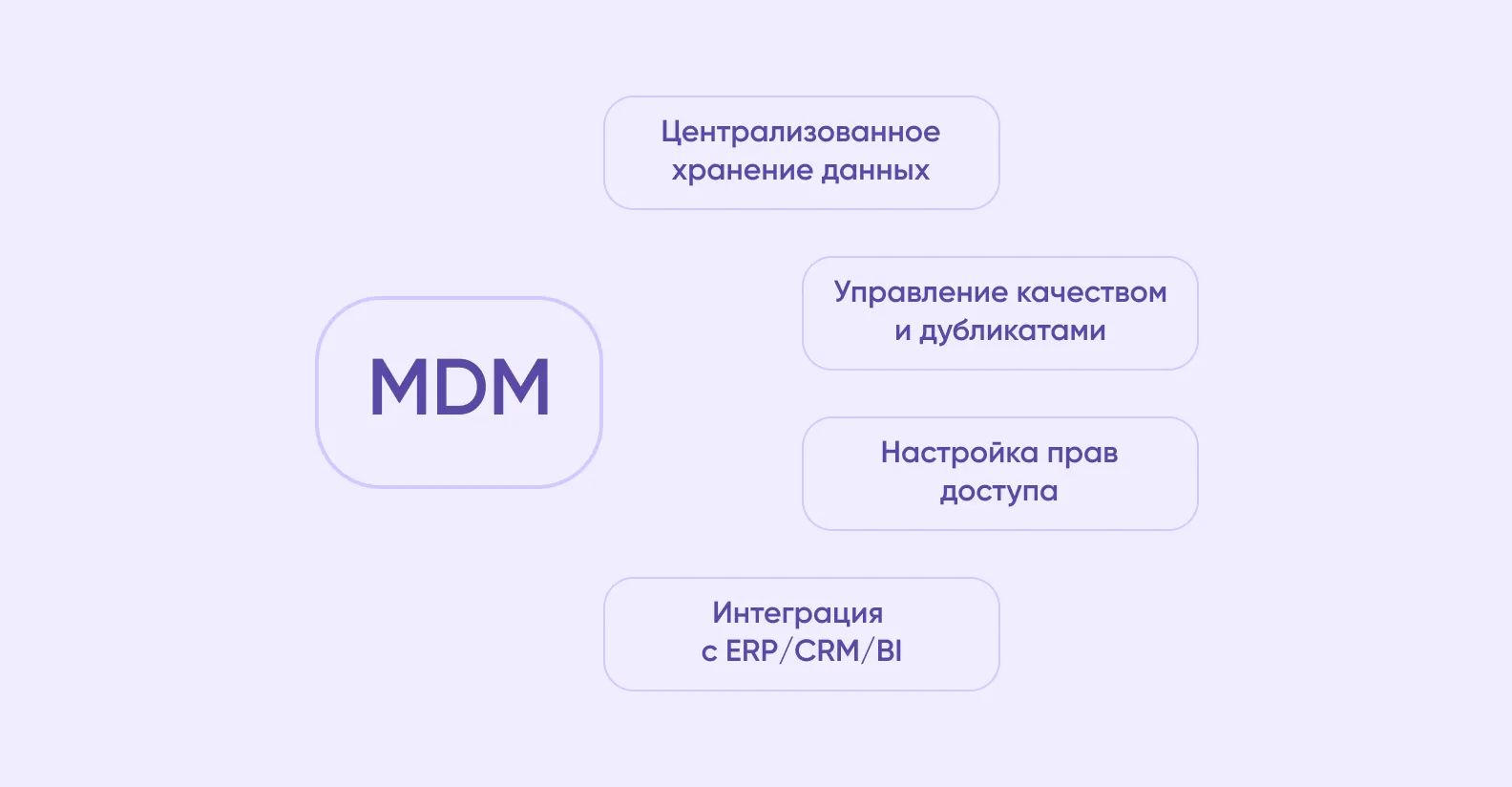Основные функции систем управления мастер-данными