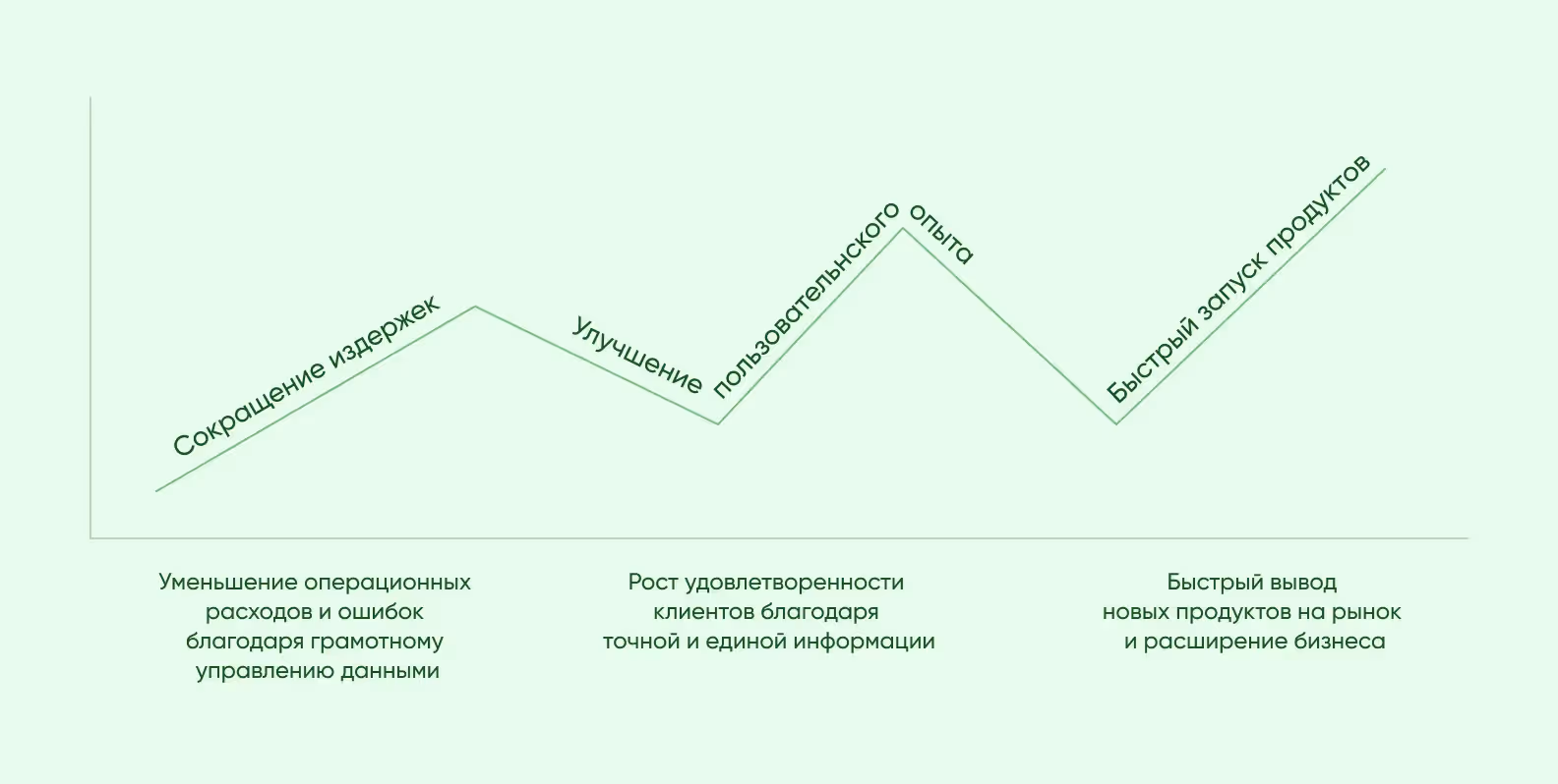 Преимущества центральной системы управления данными для бизнеса