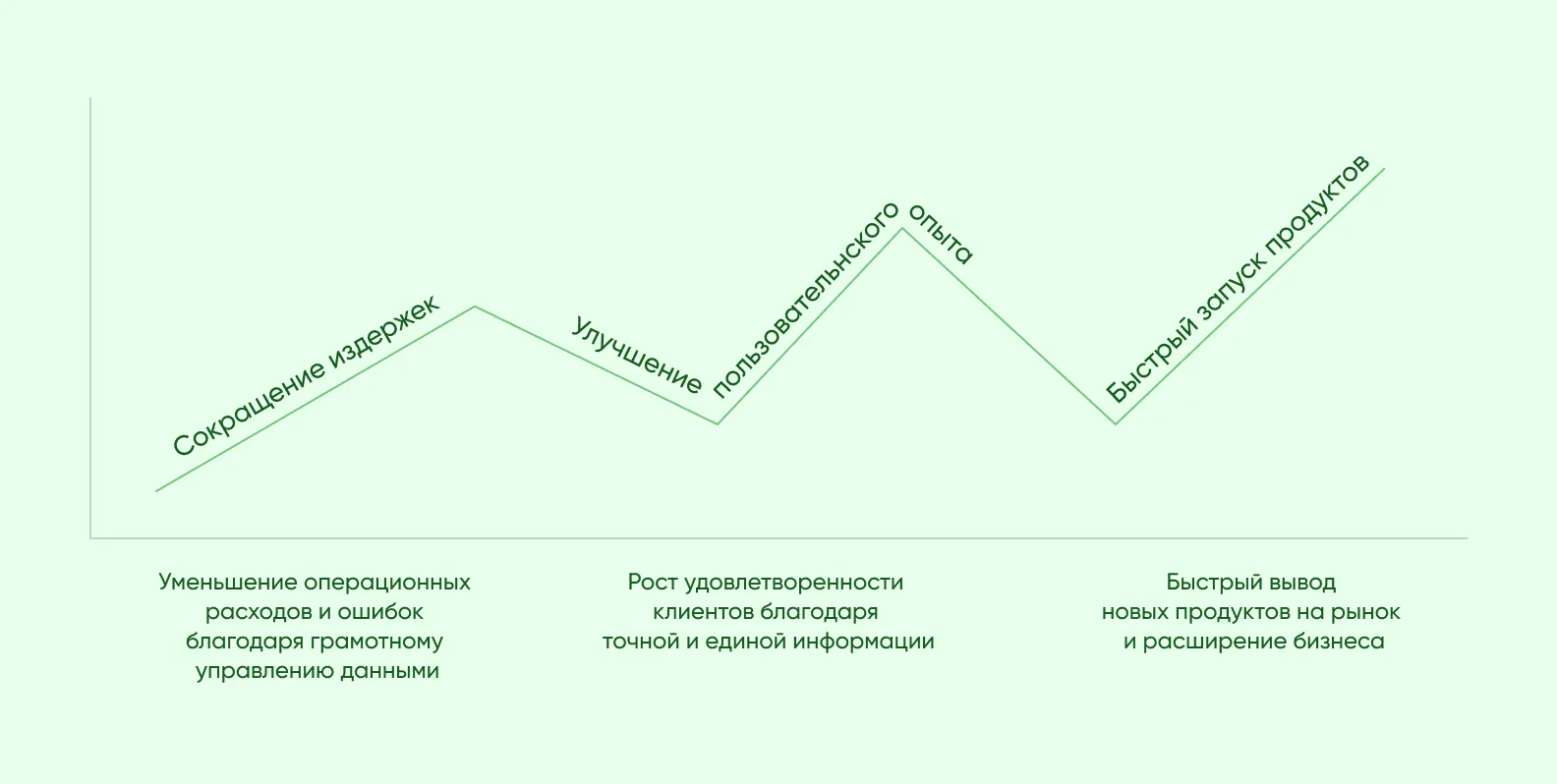 Преимущества центральной системы управления данными для бизнеса
