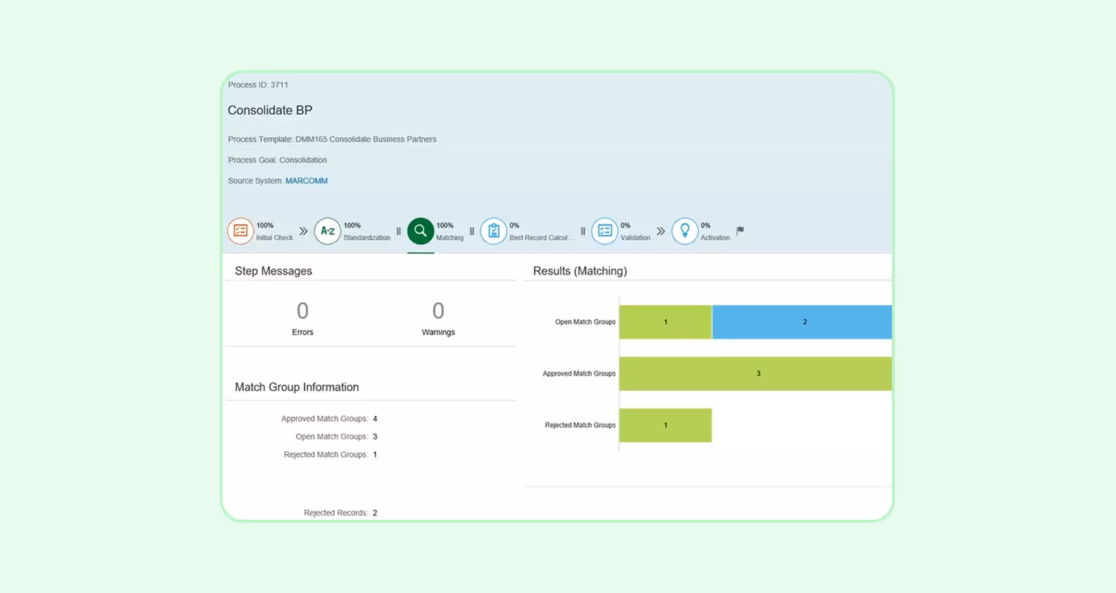Консолидация данных с помощью SAP Master Data Governance