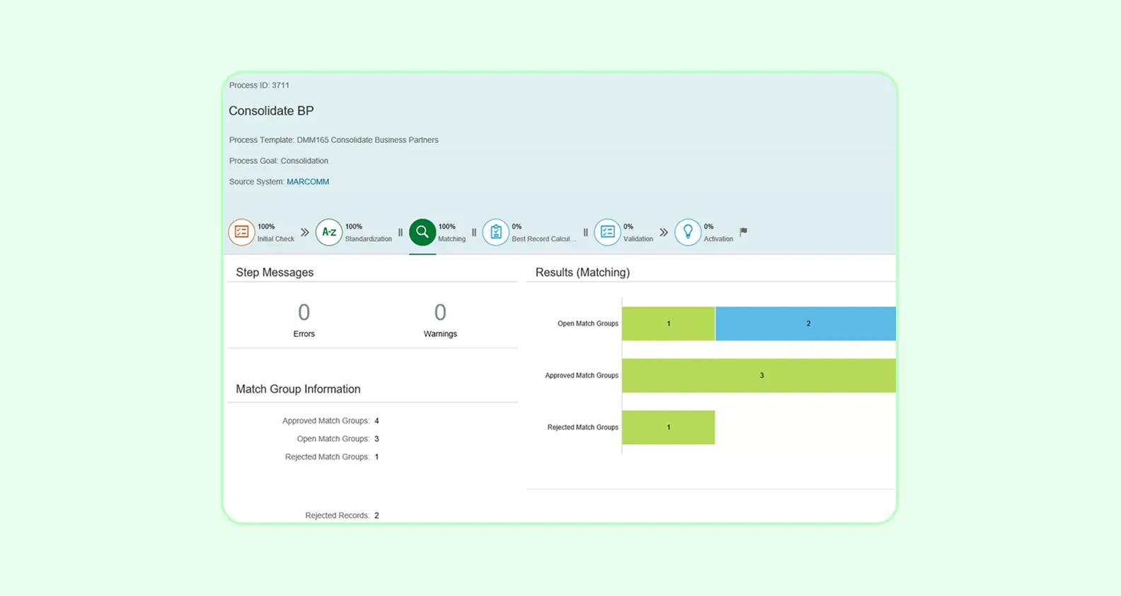 Консолидация данных с помощью SAP Master Data Governance