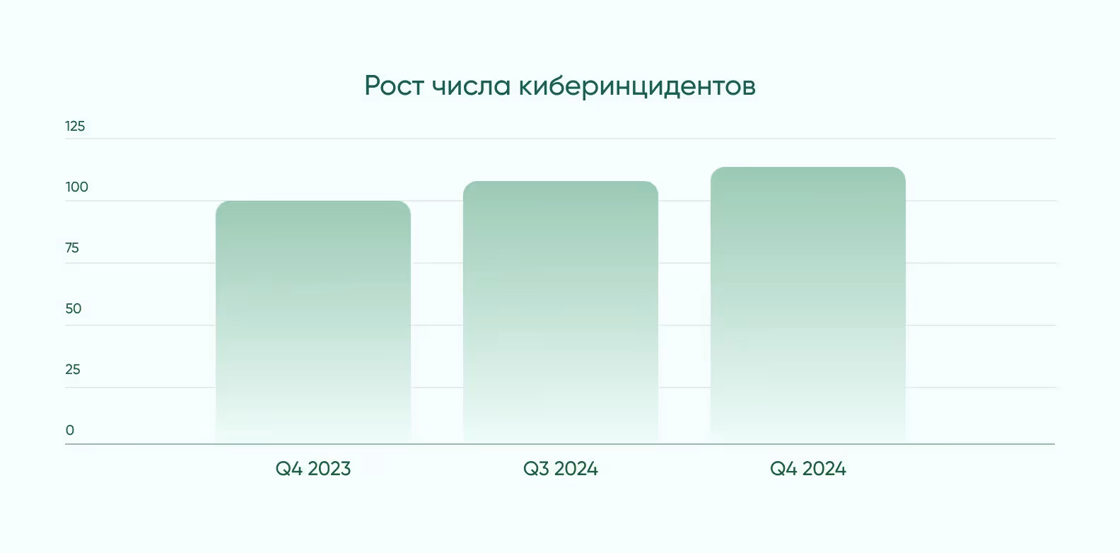 График статистики