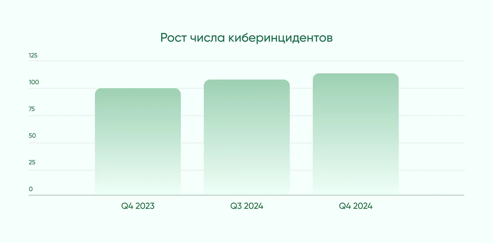 График статистики