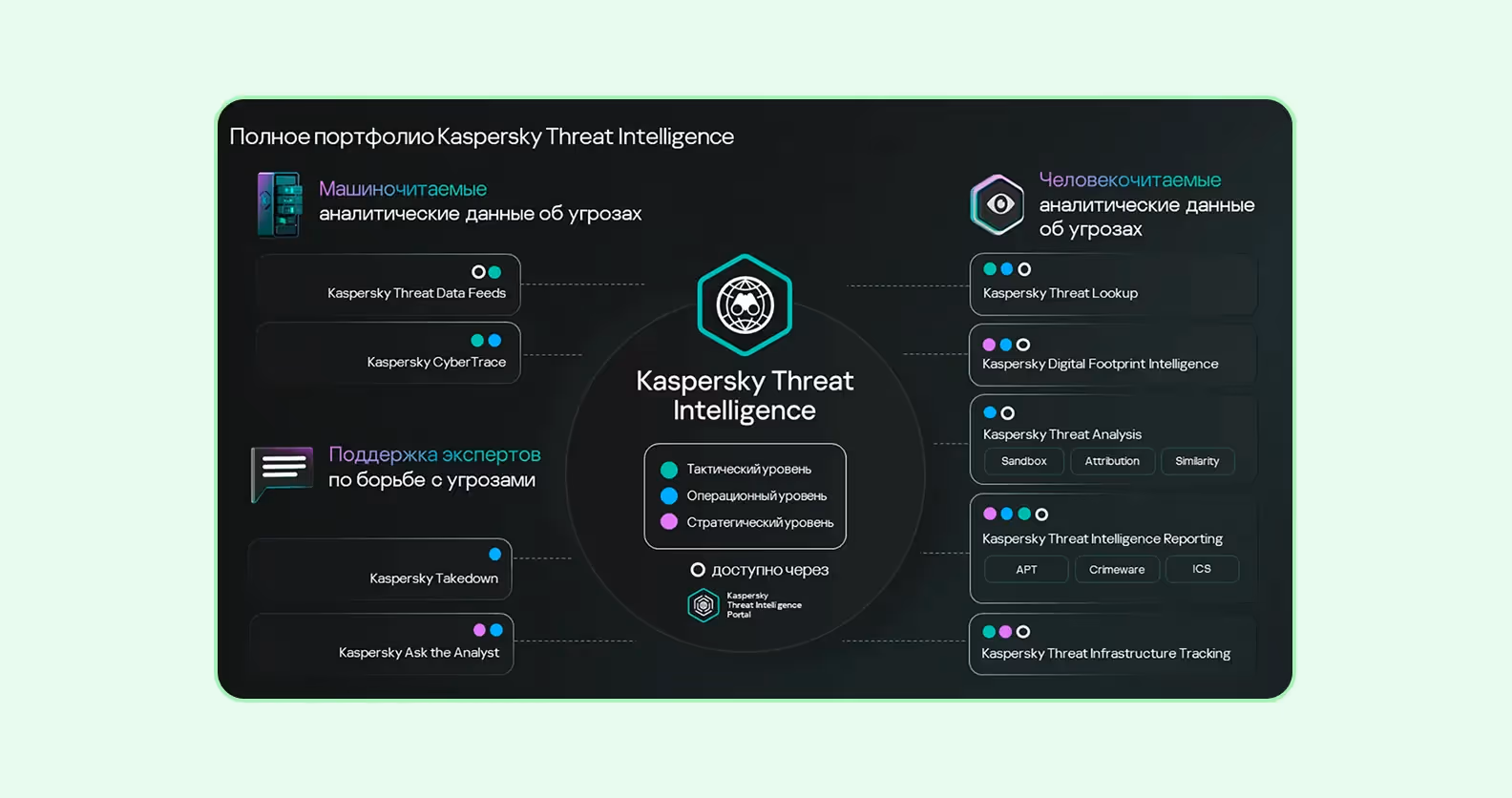 касперский функции