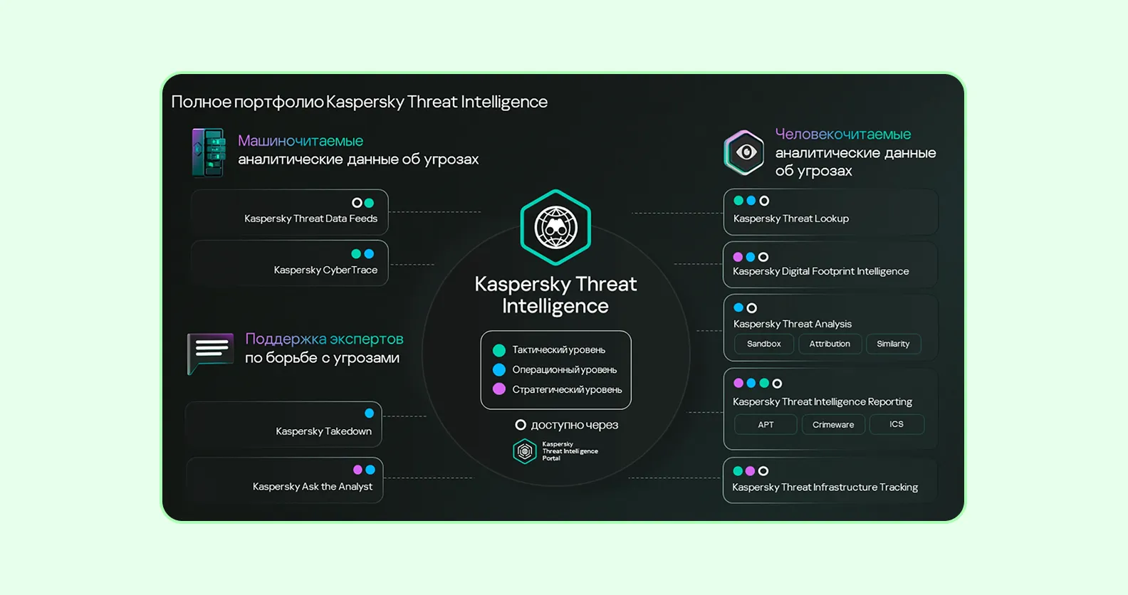касперский функции