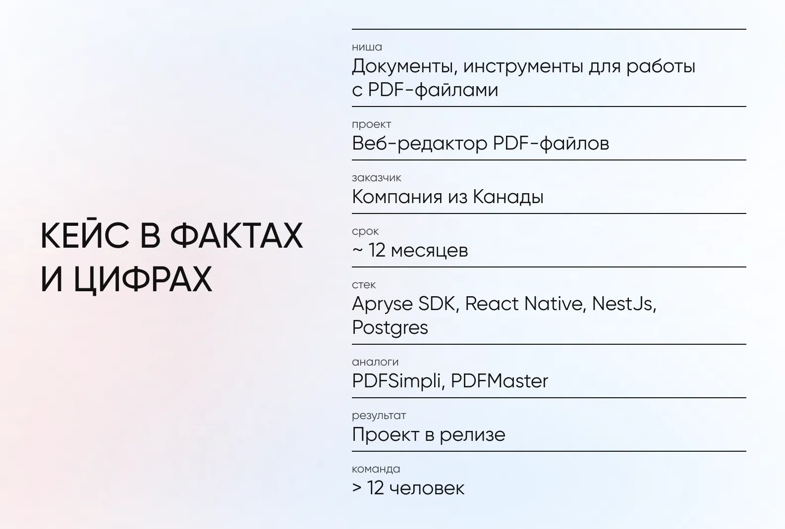 кейс в фактах и цифрах