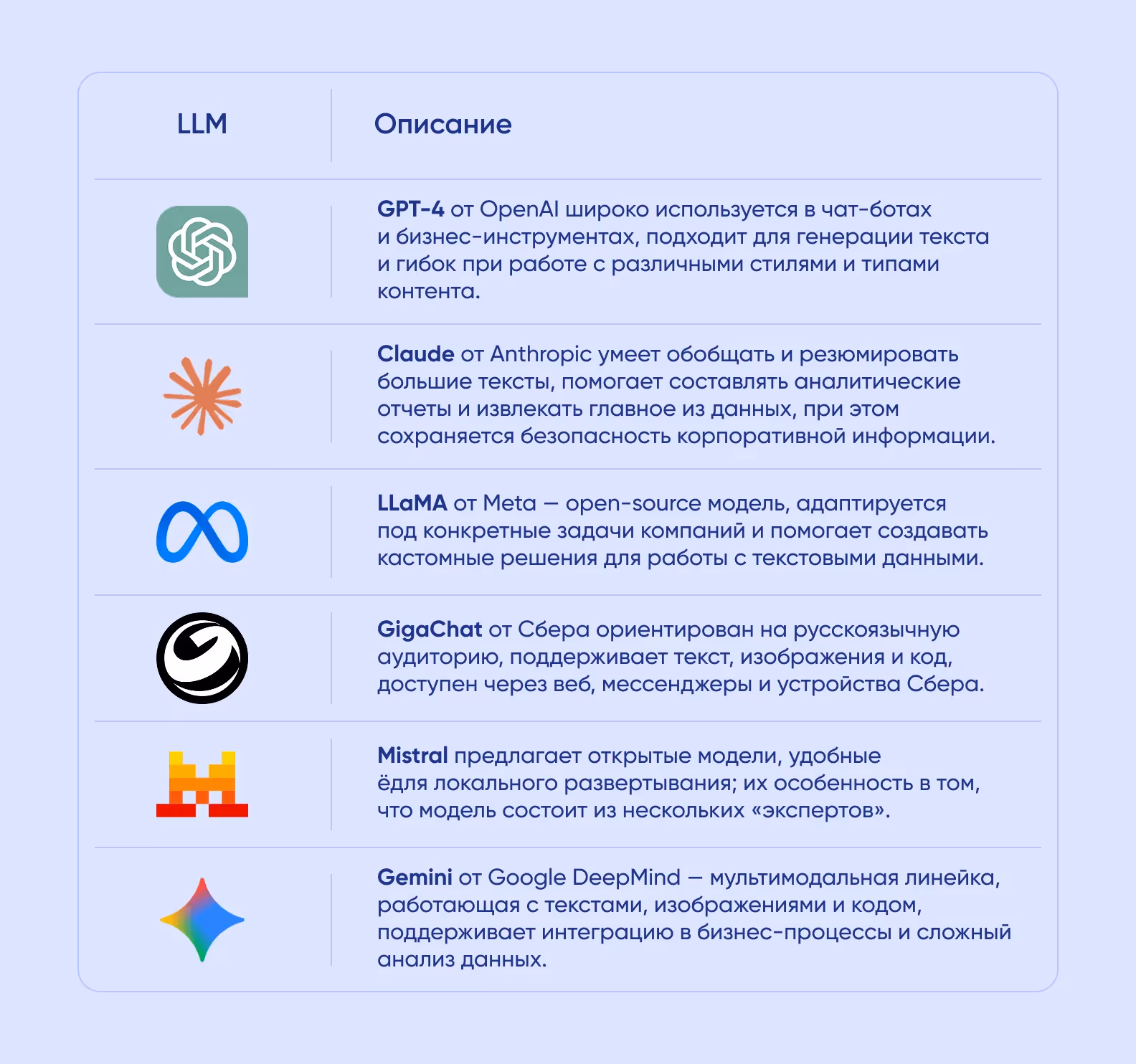 примеры языковых моделей