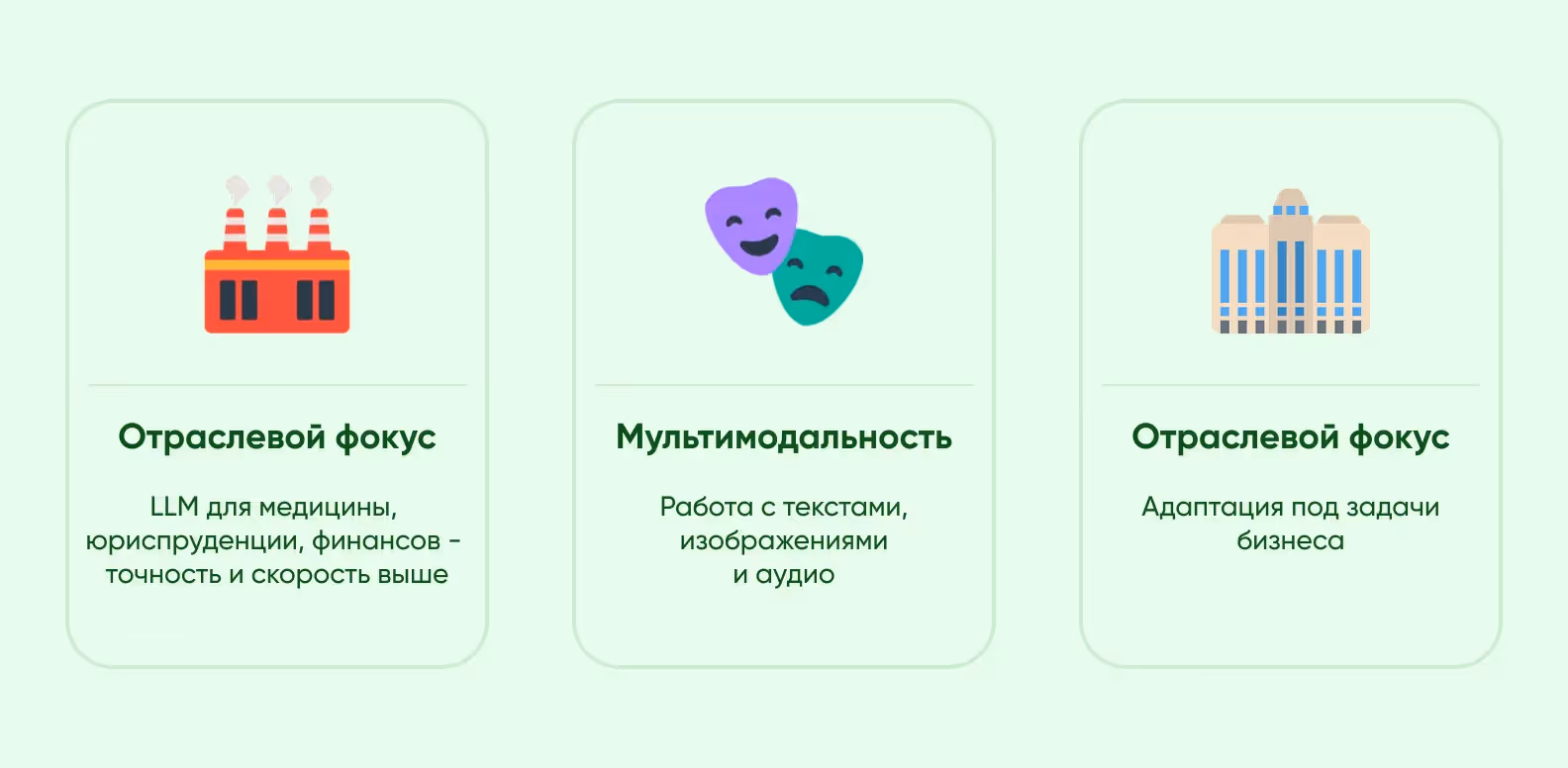 Тренды развития больших языковых моделей на базе искусственного интеллекта