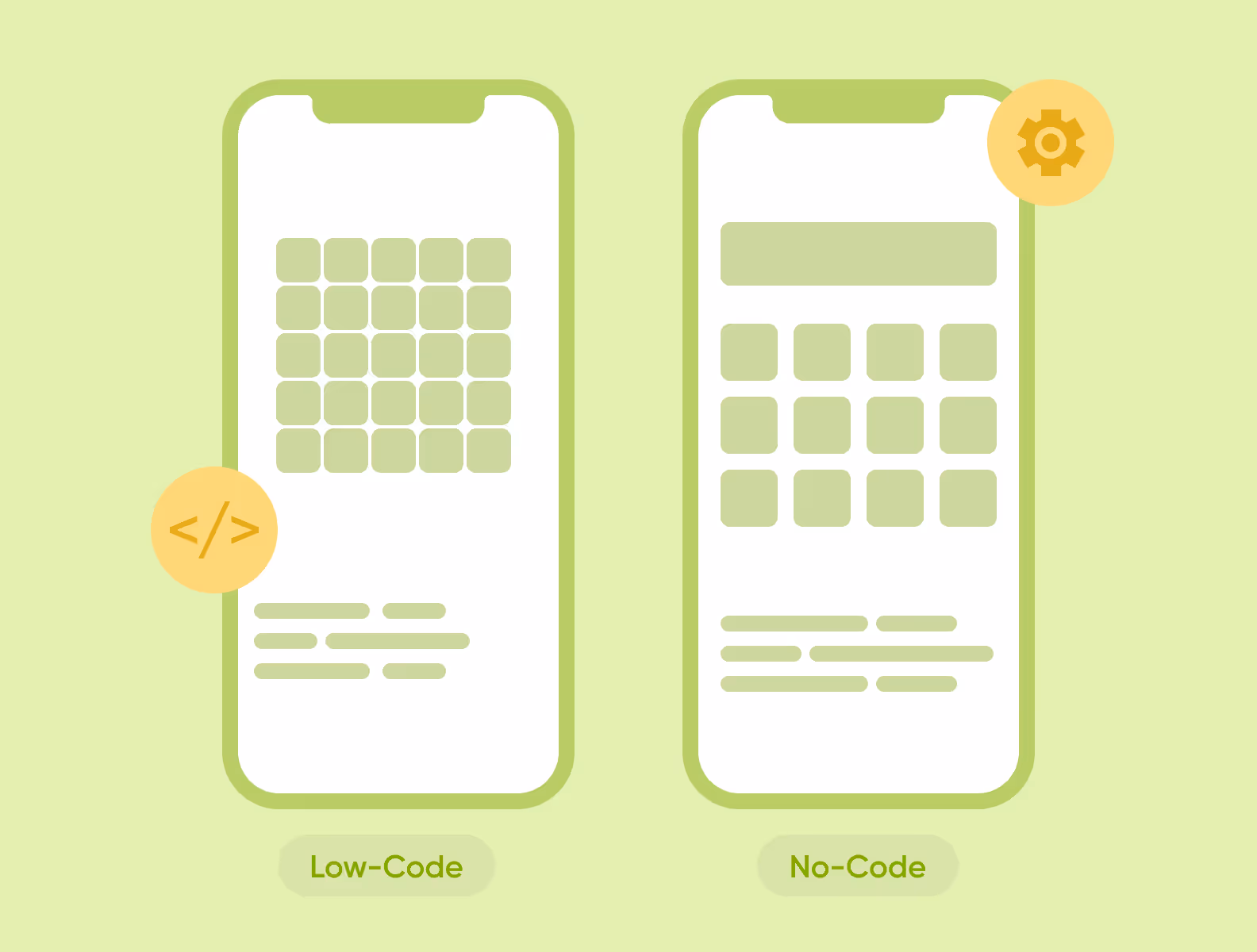 Сравнение low-code и no-code разработки