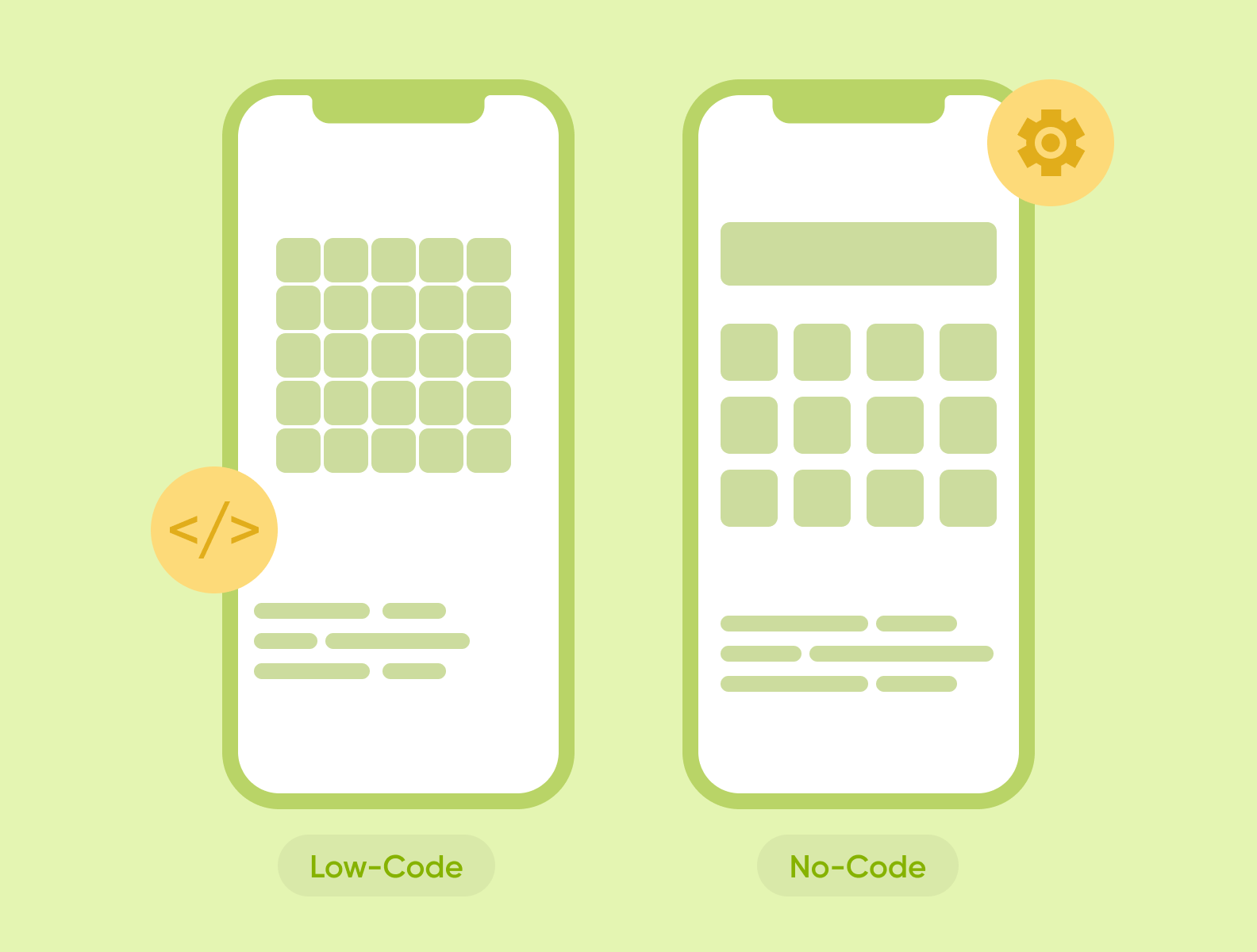 Сравнение low-code и no-code разработки