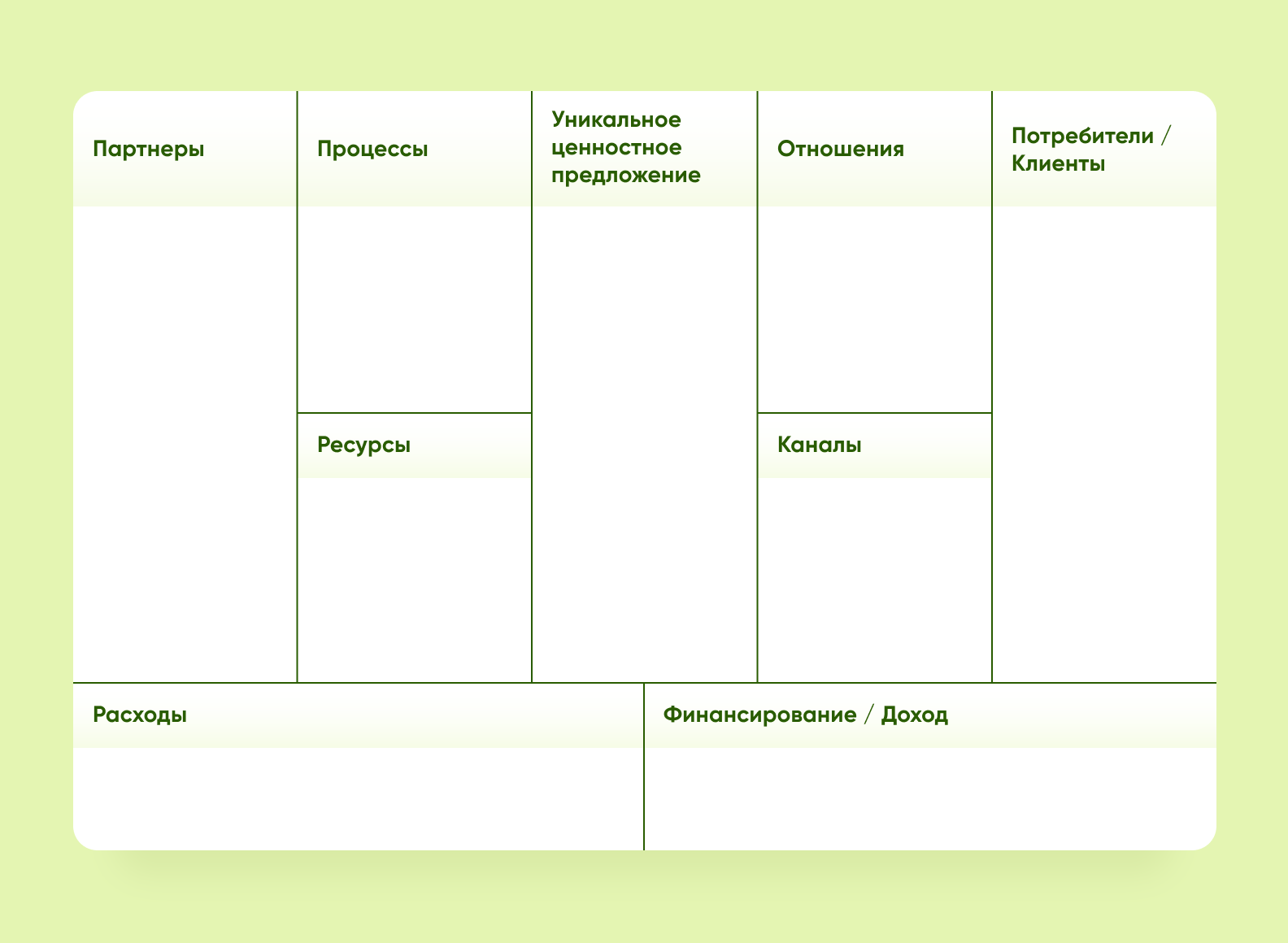 Незаполненная схема Business Model Canvas