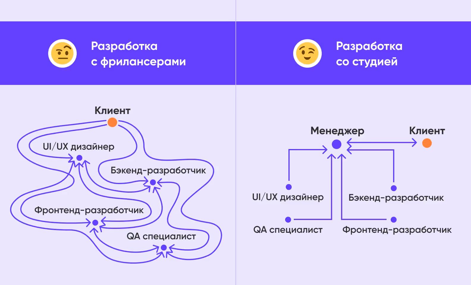  Разница в работе с фрилансерами и студией