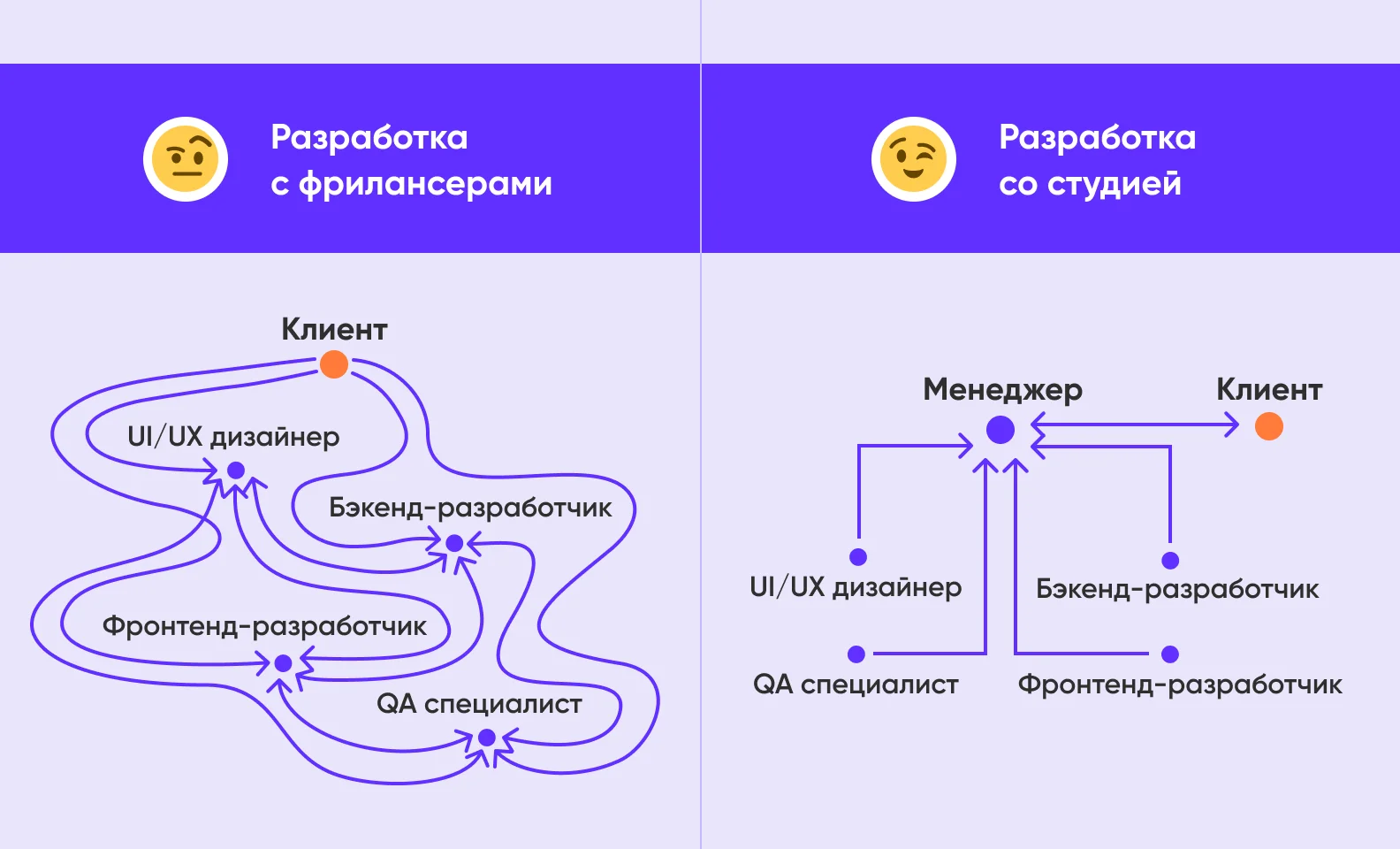  Разница в работе с фрилансерами и студией