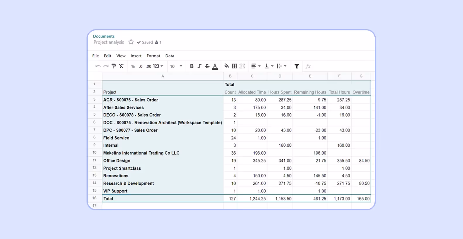 A screenshot featuring Odoo’s spreadsheet feature