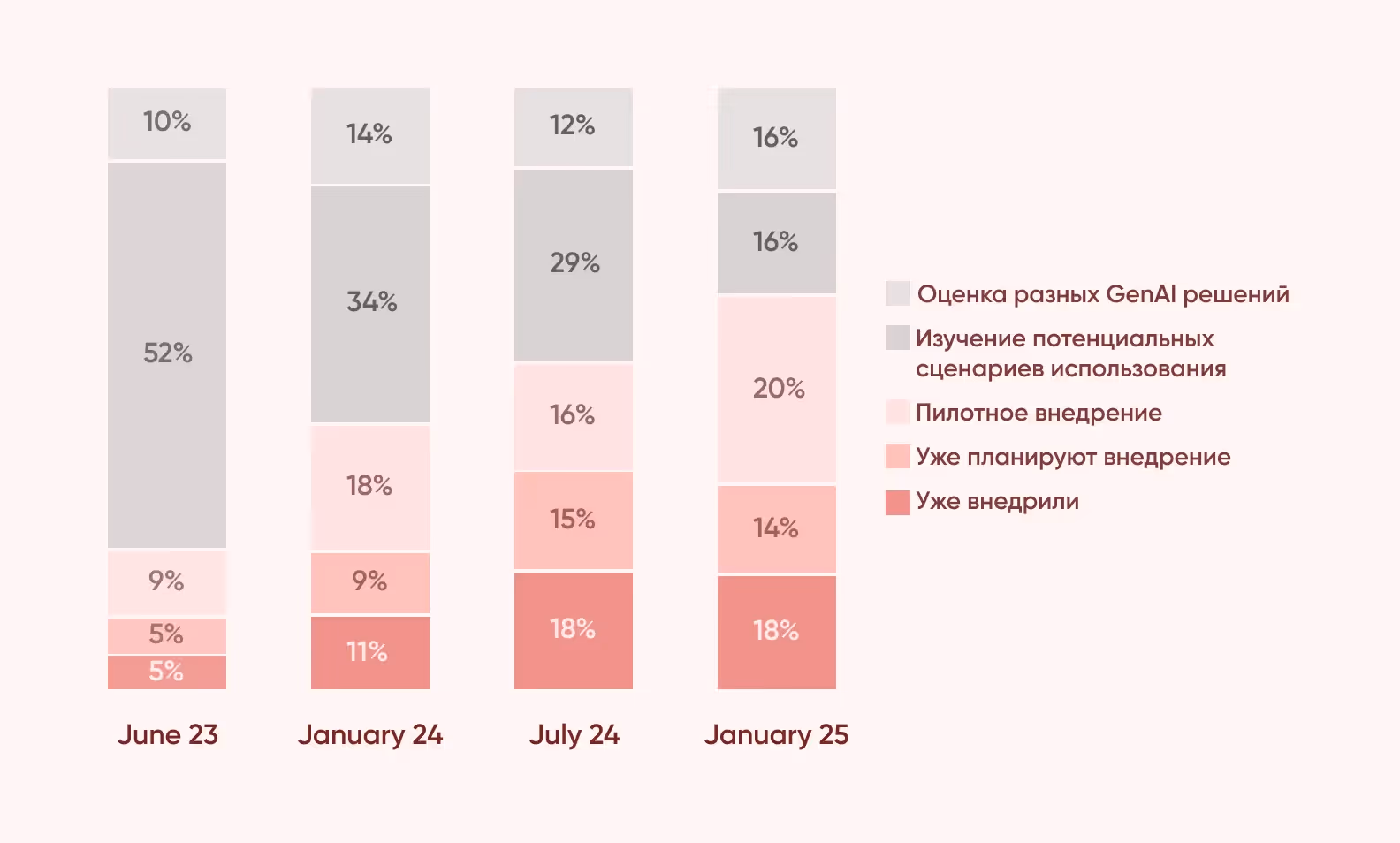 AI HR статистика