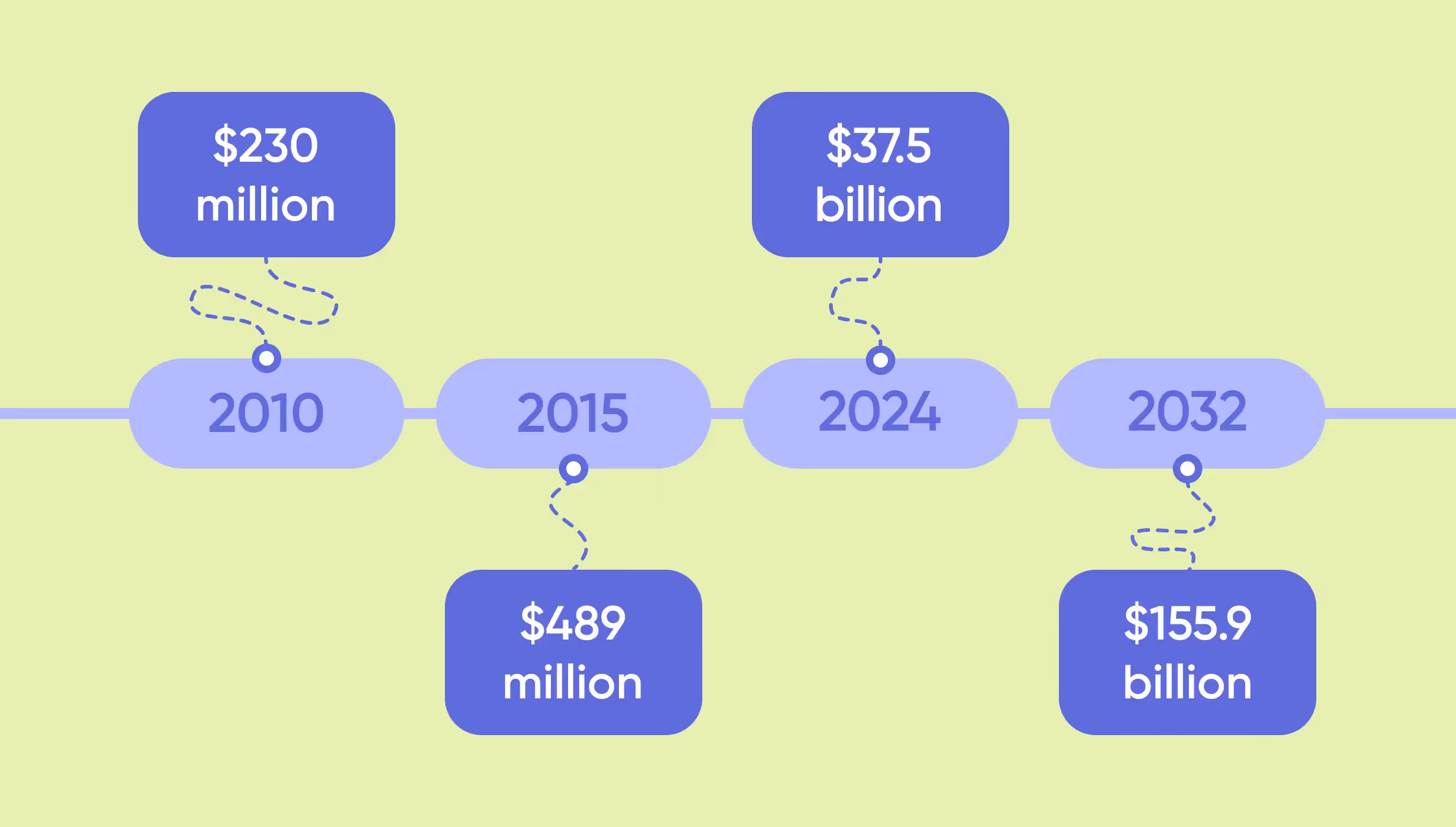 How to earn with a healthcare MVP