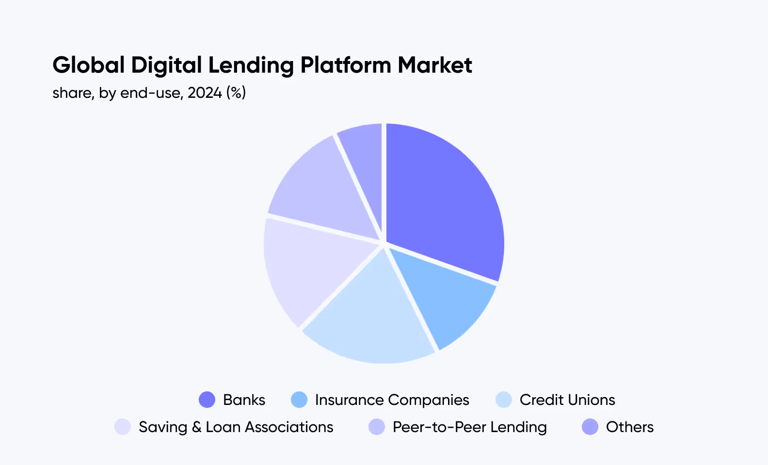 lending platform market statistics