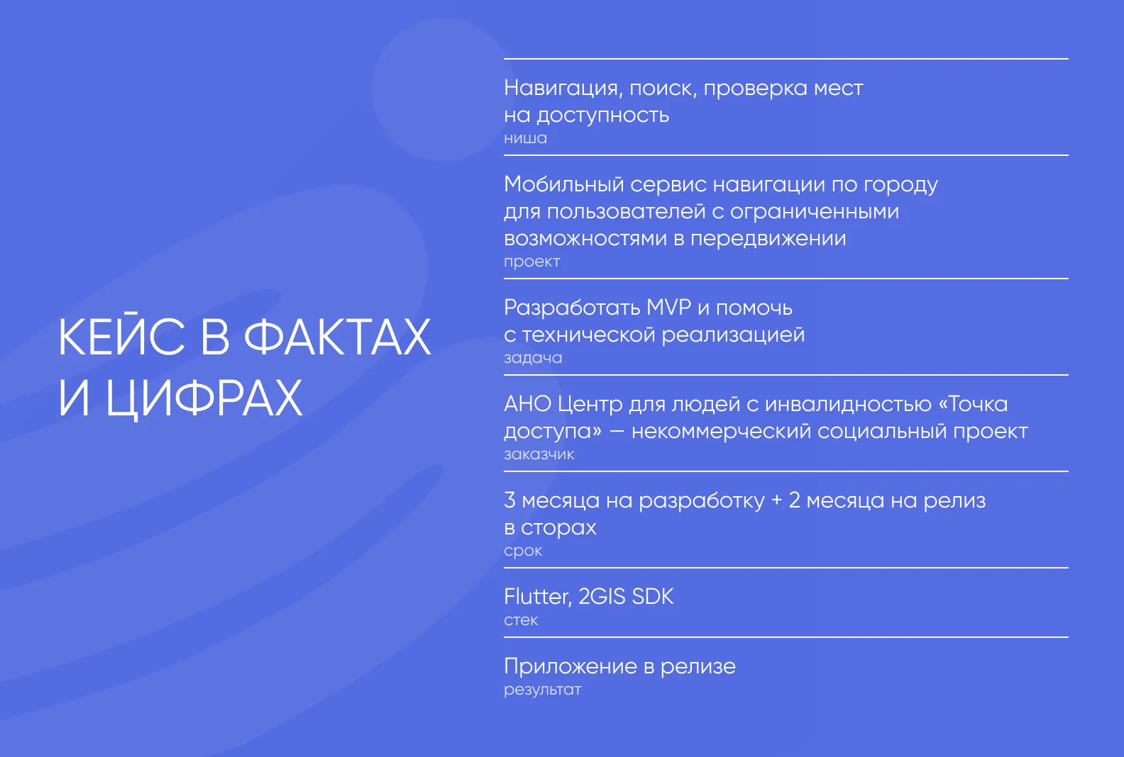 Кейс в фактах и цифрах