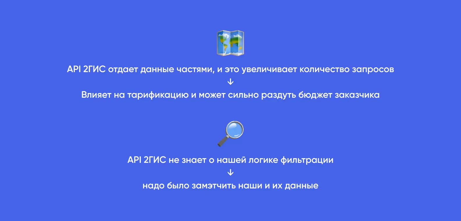 Схема со сложностями в работе с API 2ГИС