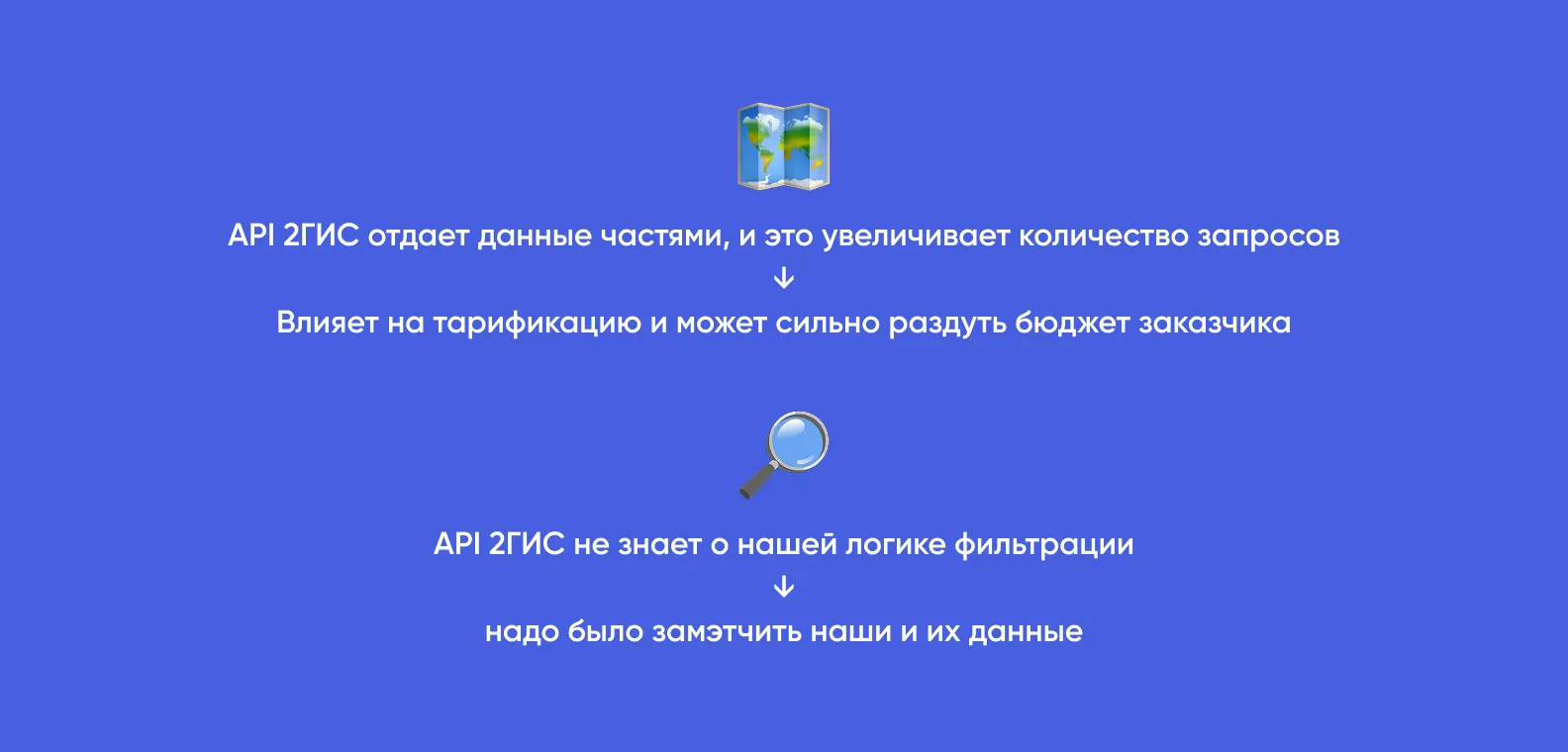 Схема со сложностями в работе с API 2ГИС