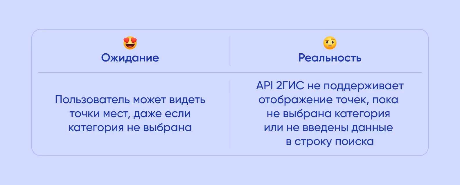 Инфографика про категории в поиске