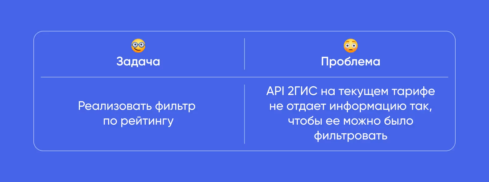Задача по фильтрации точек по рейтингу