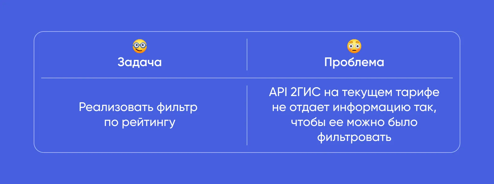 Задача по фильтрации точек по рейтингу
