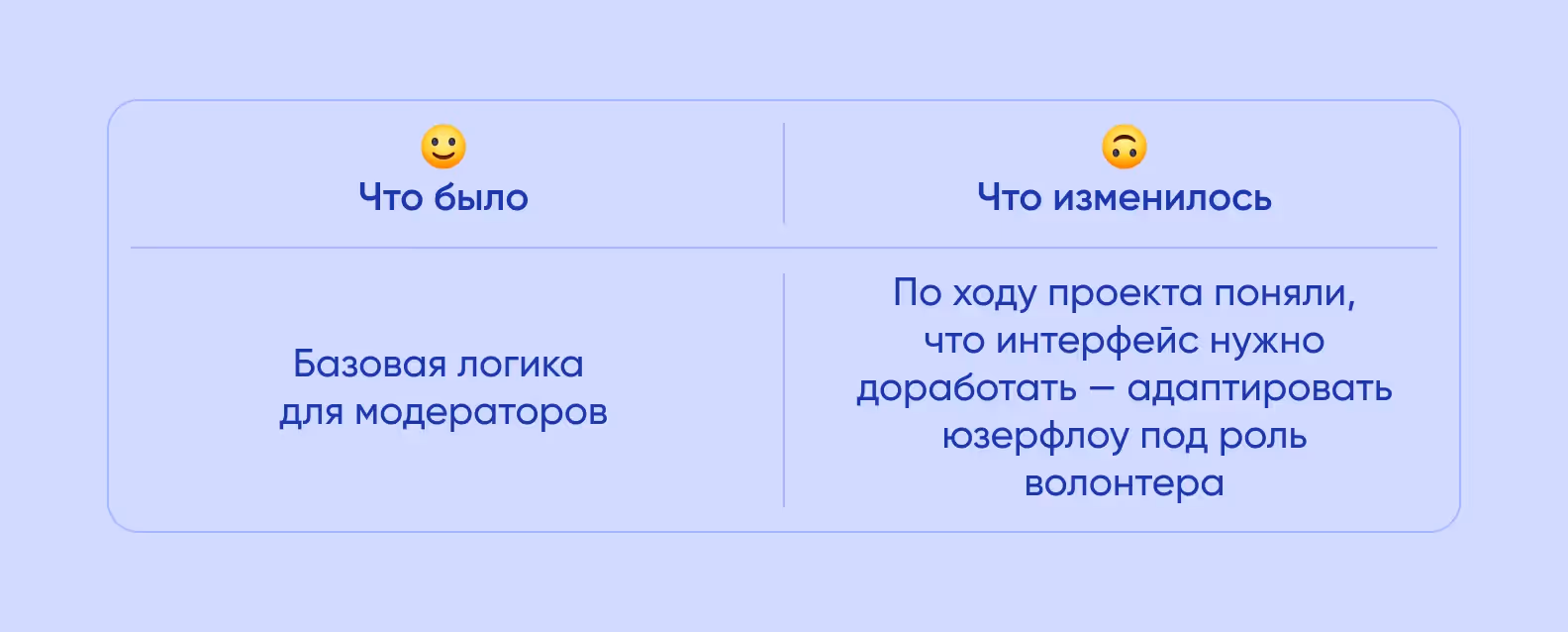 Админ-панель для модераторов и волонтеров