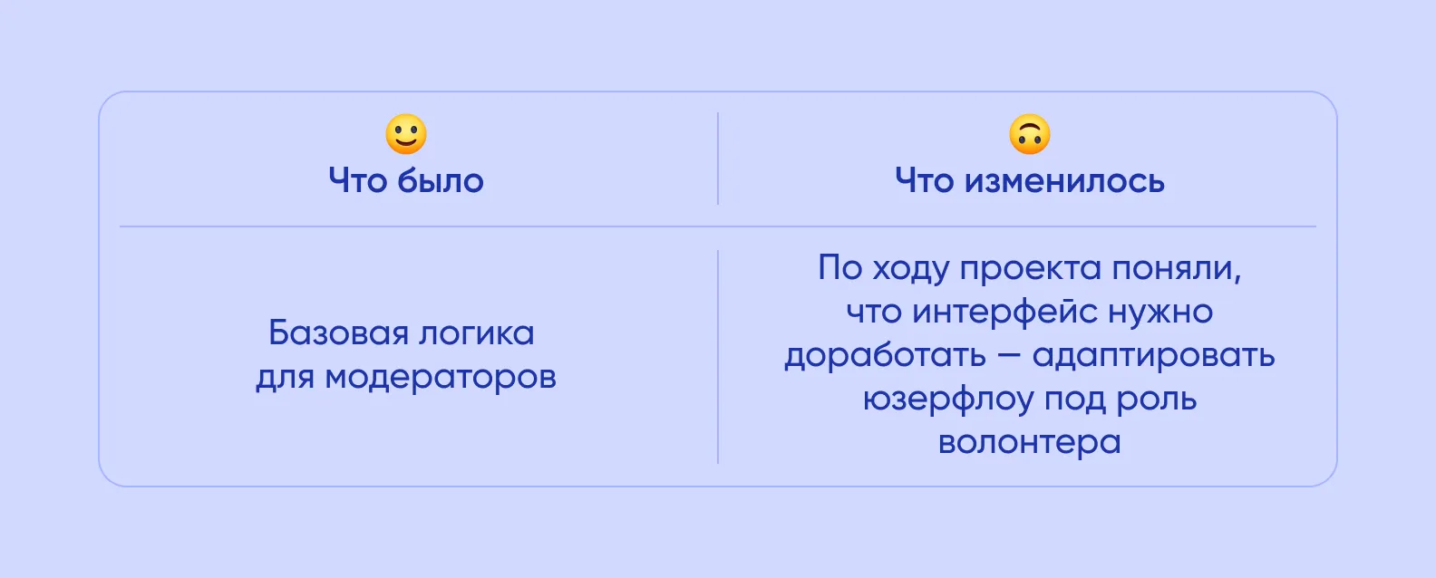 Админ-панель для модераторов и волонтеров