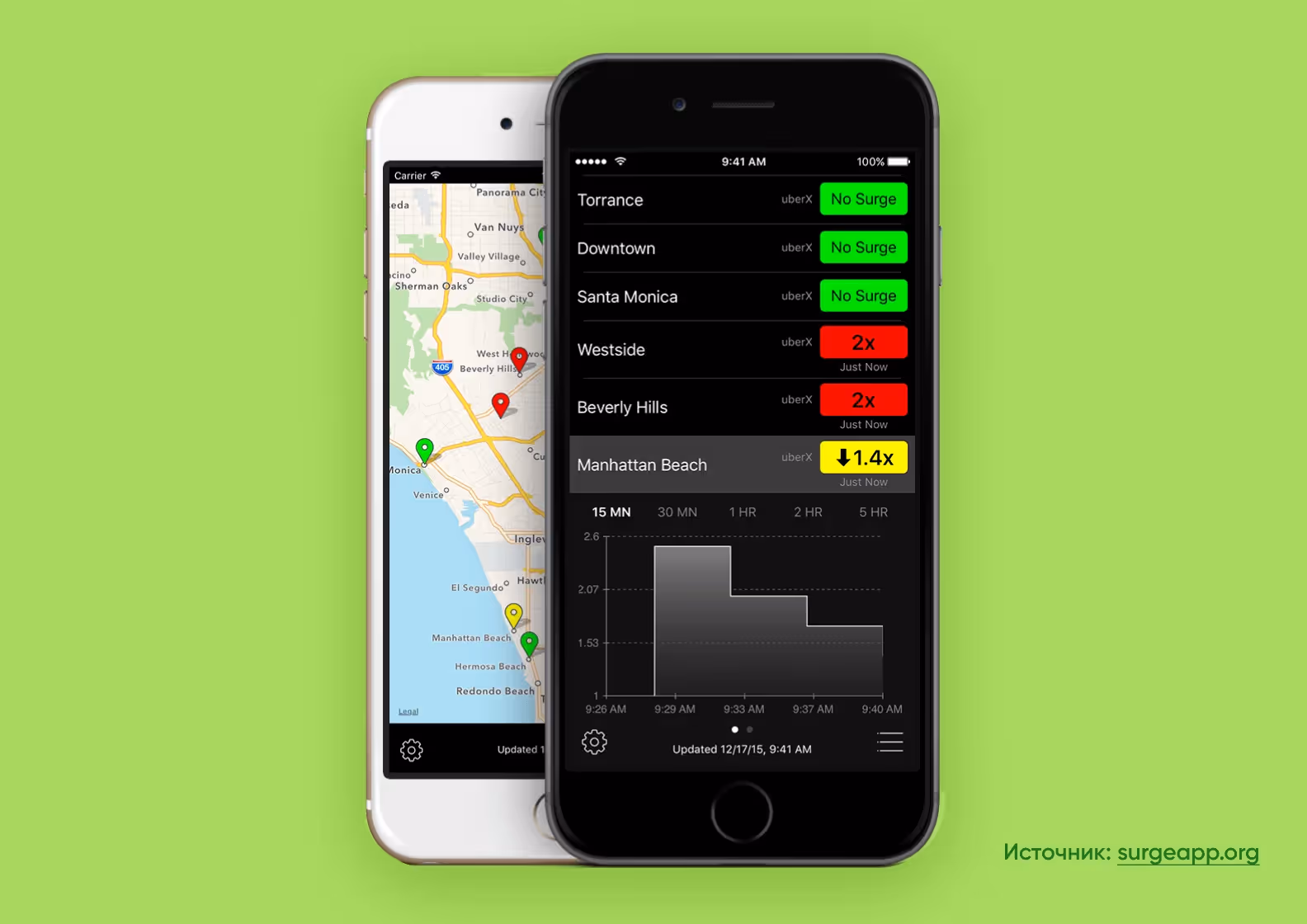 Surgeapp application screenshots