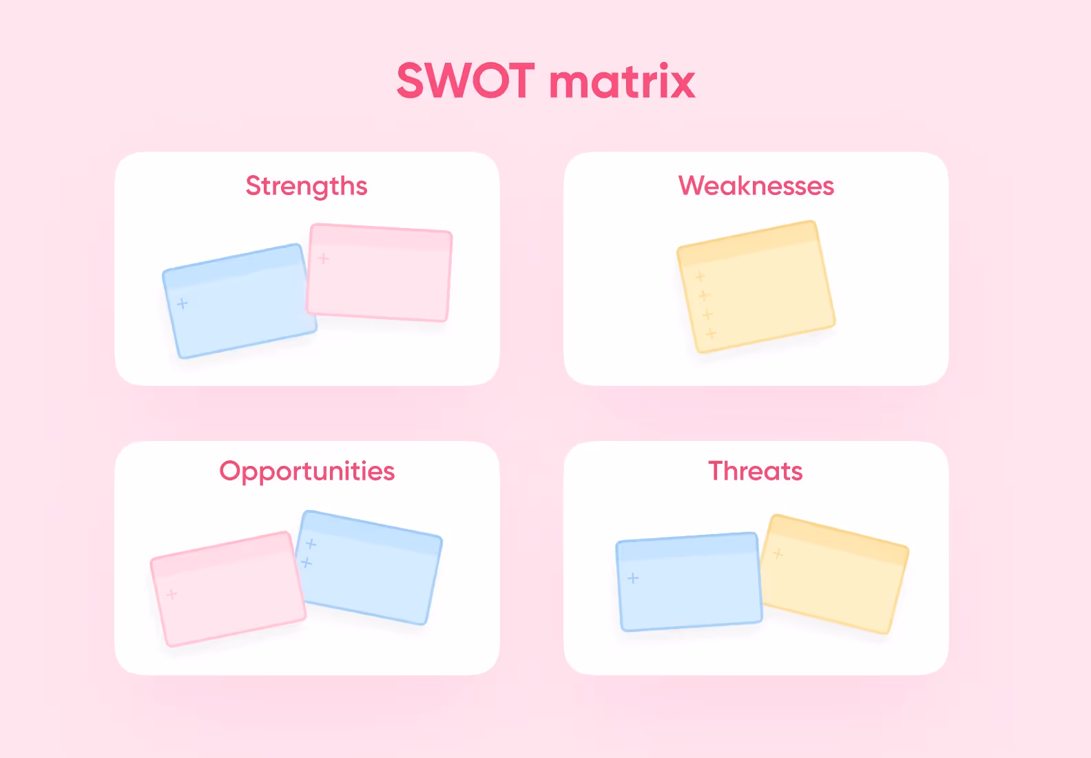 SWOT matrix 