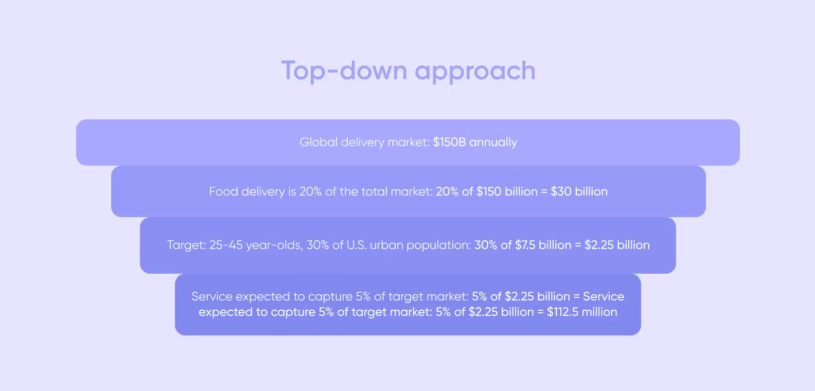 top-down approach illustration