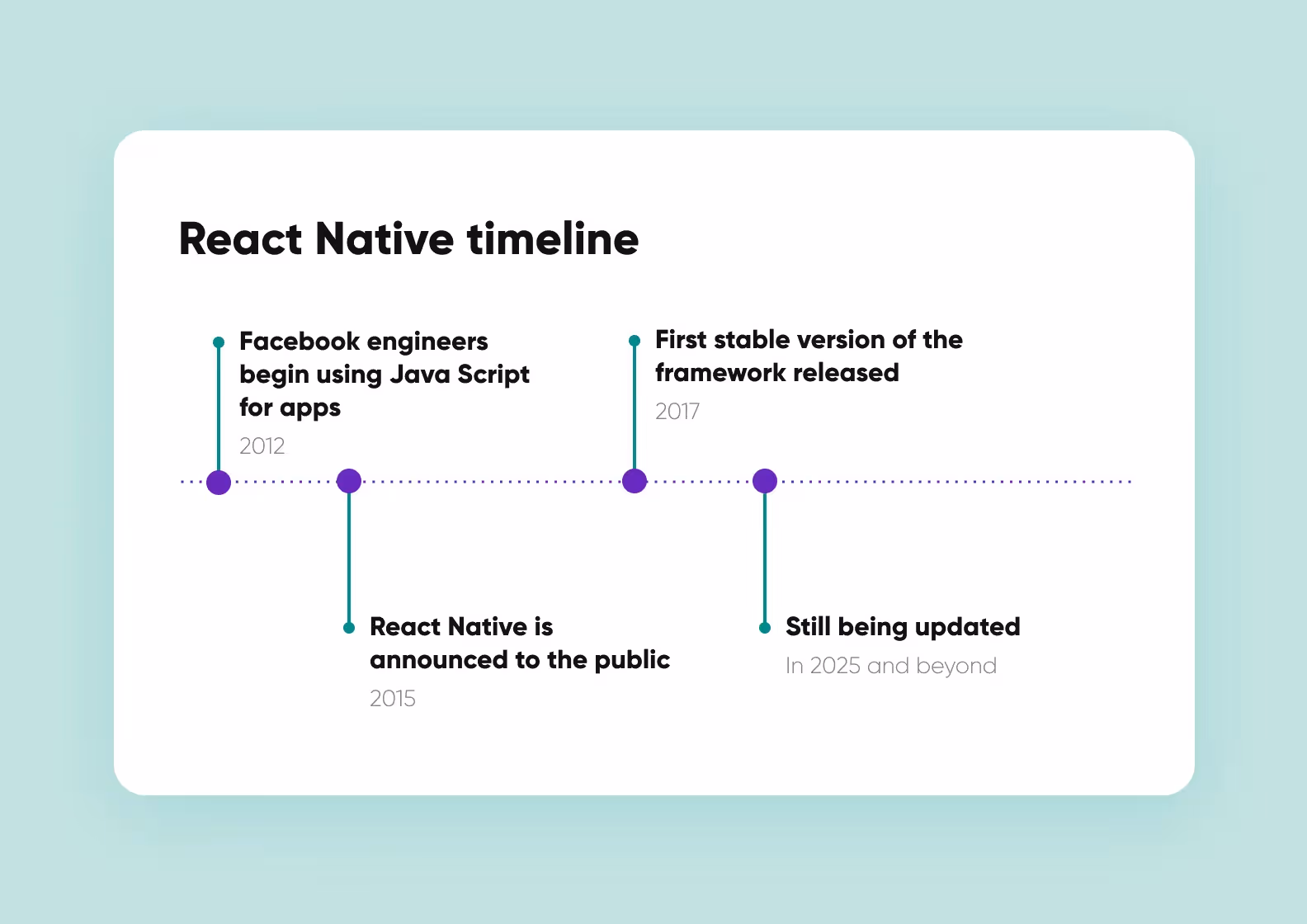 React Native timeline