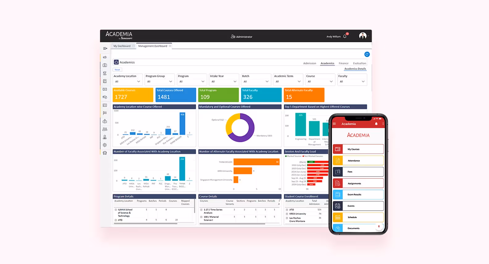 Screenshot of Academia ERP management dashboard showing key metrics and analytics