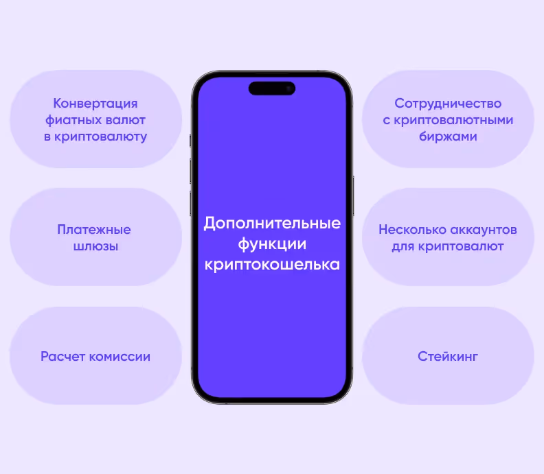 Дополнительные функции криптокошелька