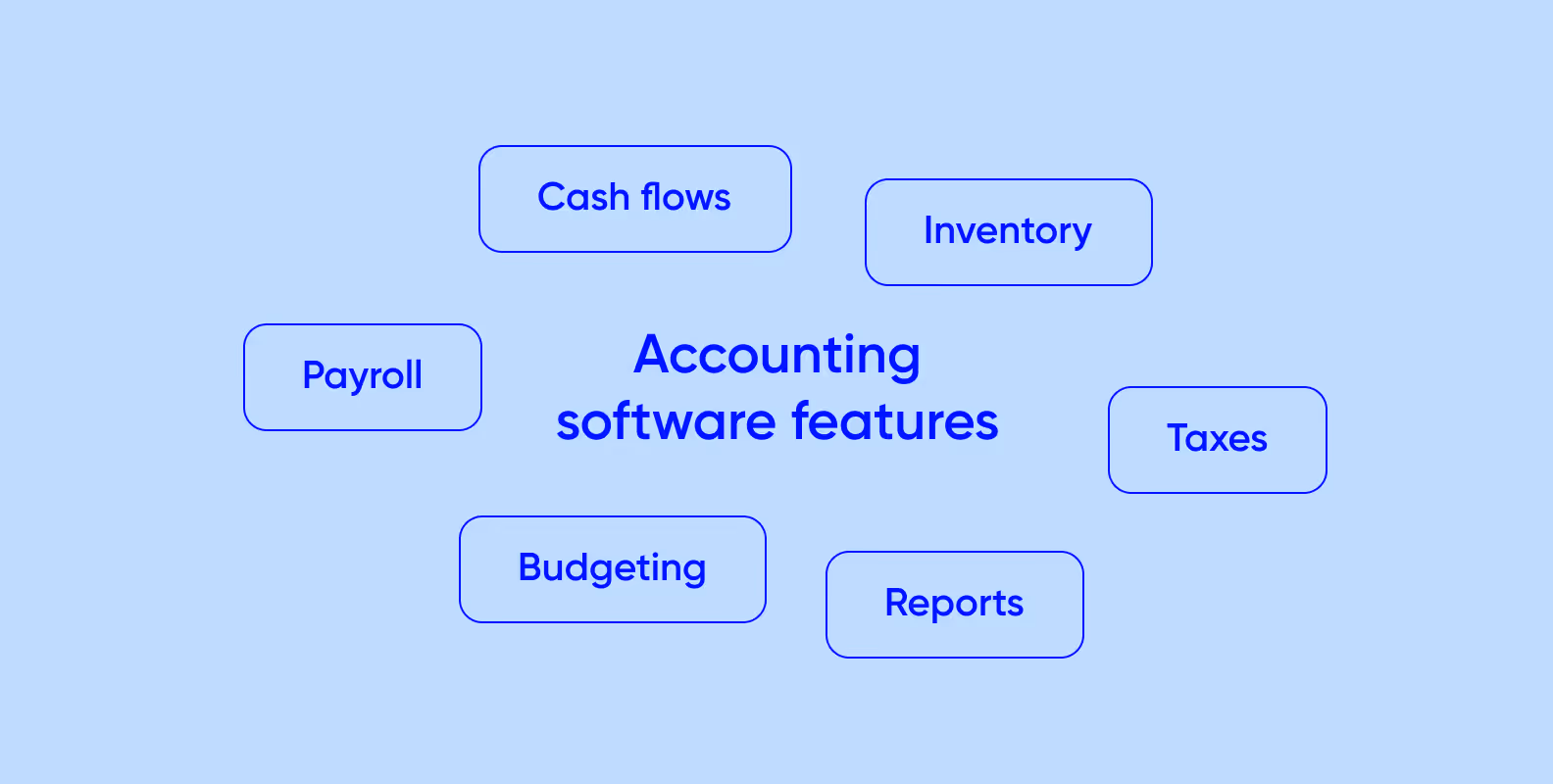 The main features of accounting software