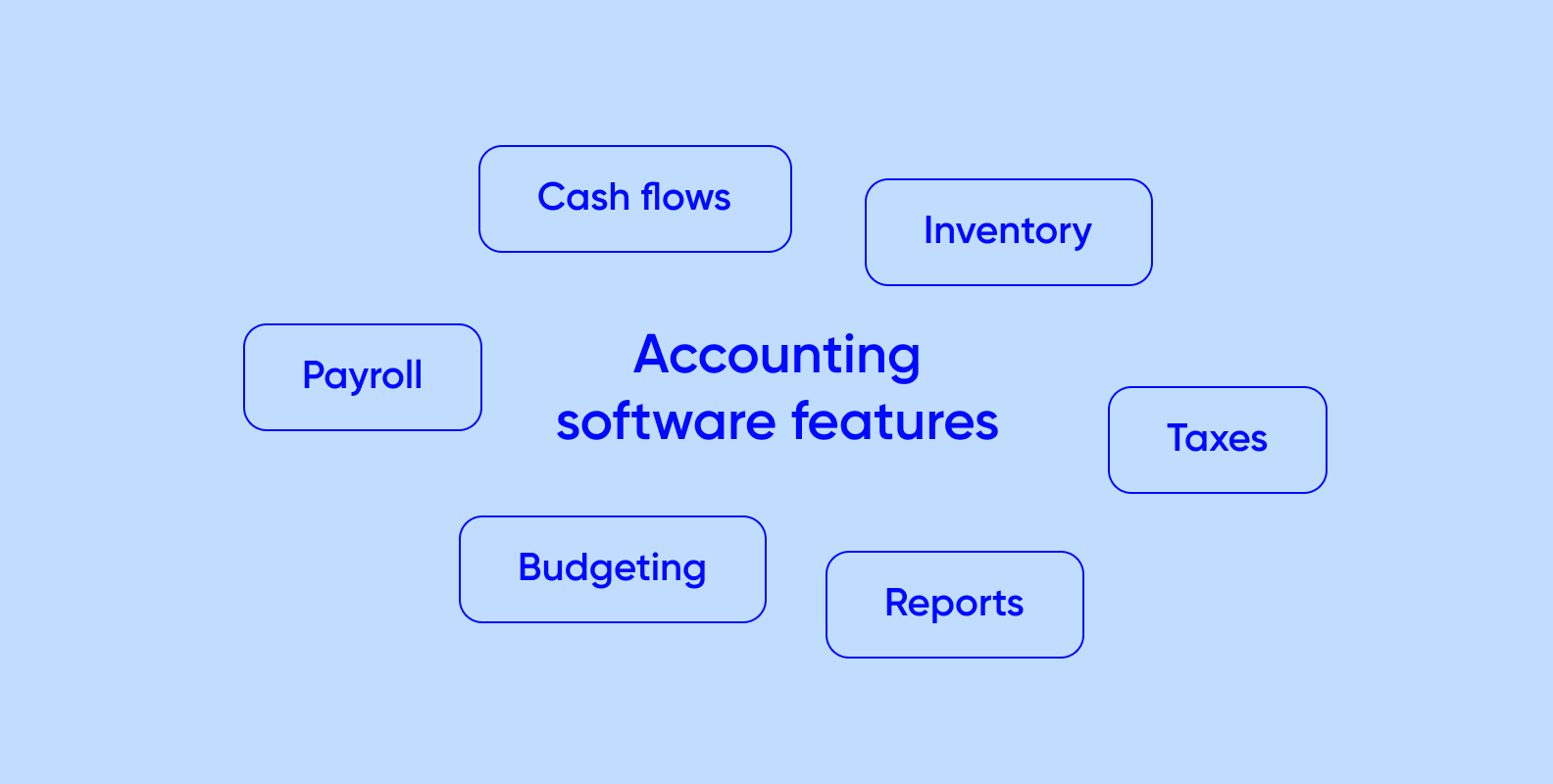 The main features of accounting software